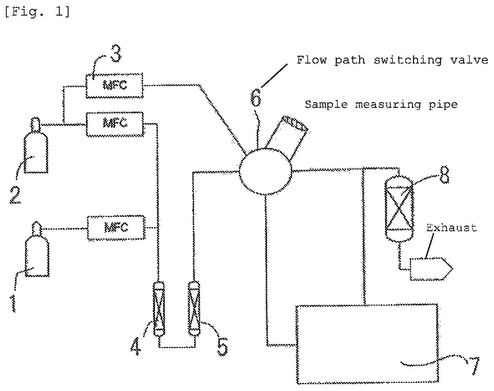 Patent US11779877 Figure 1 – Method for removing halogen fluoride, quantitative analysis method for gas component contained in halogen fluoride mixed gas, and quantitative analyzer