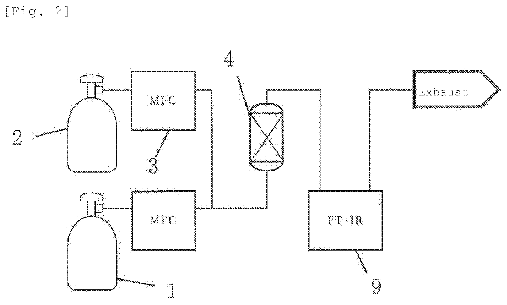 Patent US11779877 Figure 2 – Method for removing halogen fluoride, quantitative analysis method for gas component contained in halogen fluoride mixed gas, and quantitative analyzer