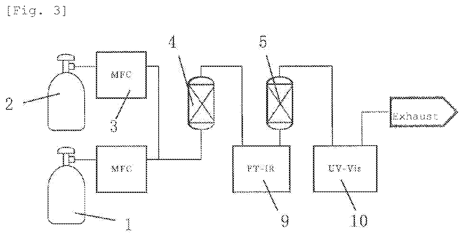 Patent US11779877 Figure 3 – Method for removing halogen fluoride, quantitative analysis method for gas component contained in halogen fluoride mixed gas, and quantitative analyzer