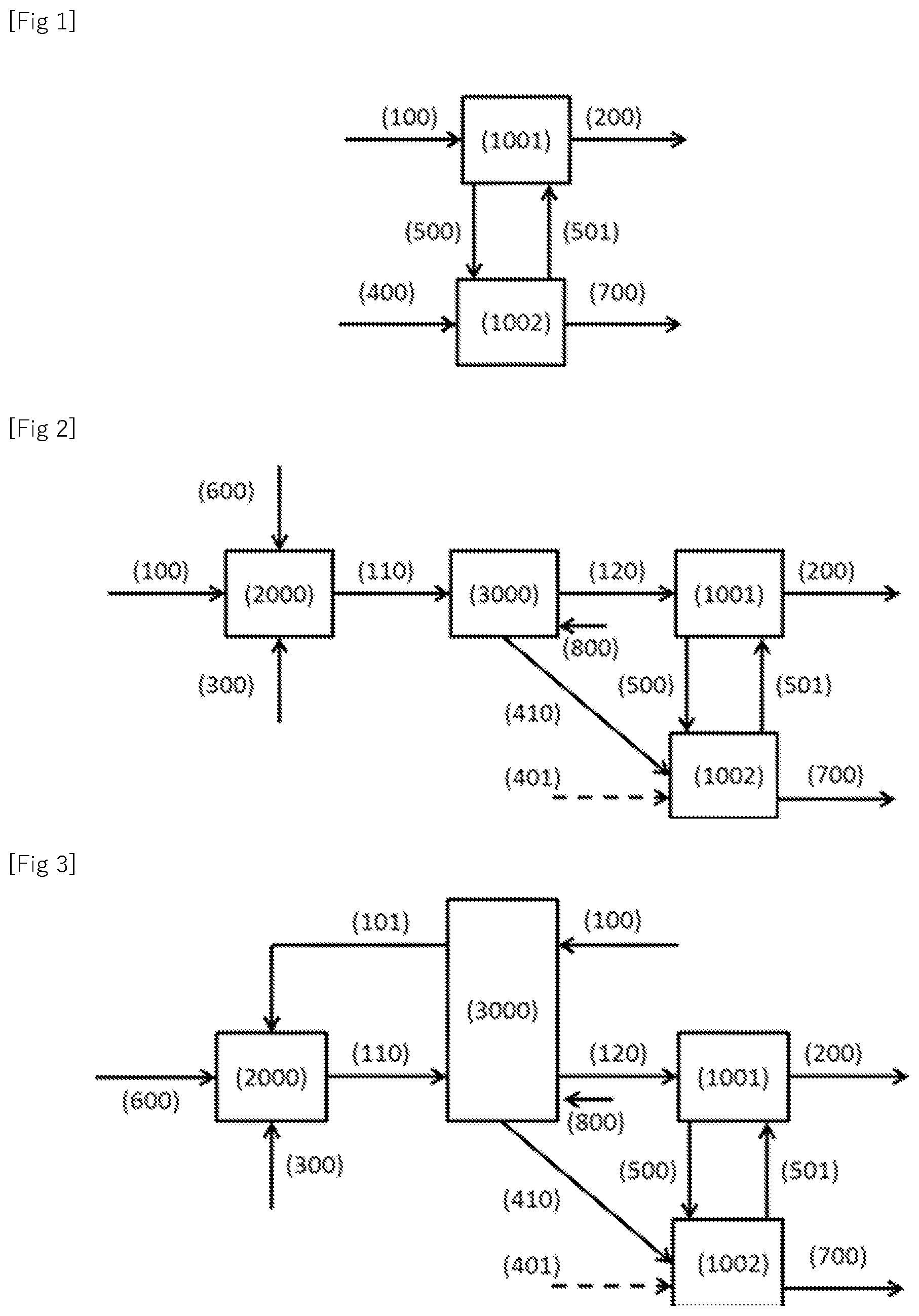 Patent US11779879 Figure 1 – Process and system for pretreating gaseous effluent for post-combustion CO2 capture