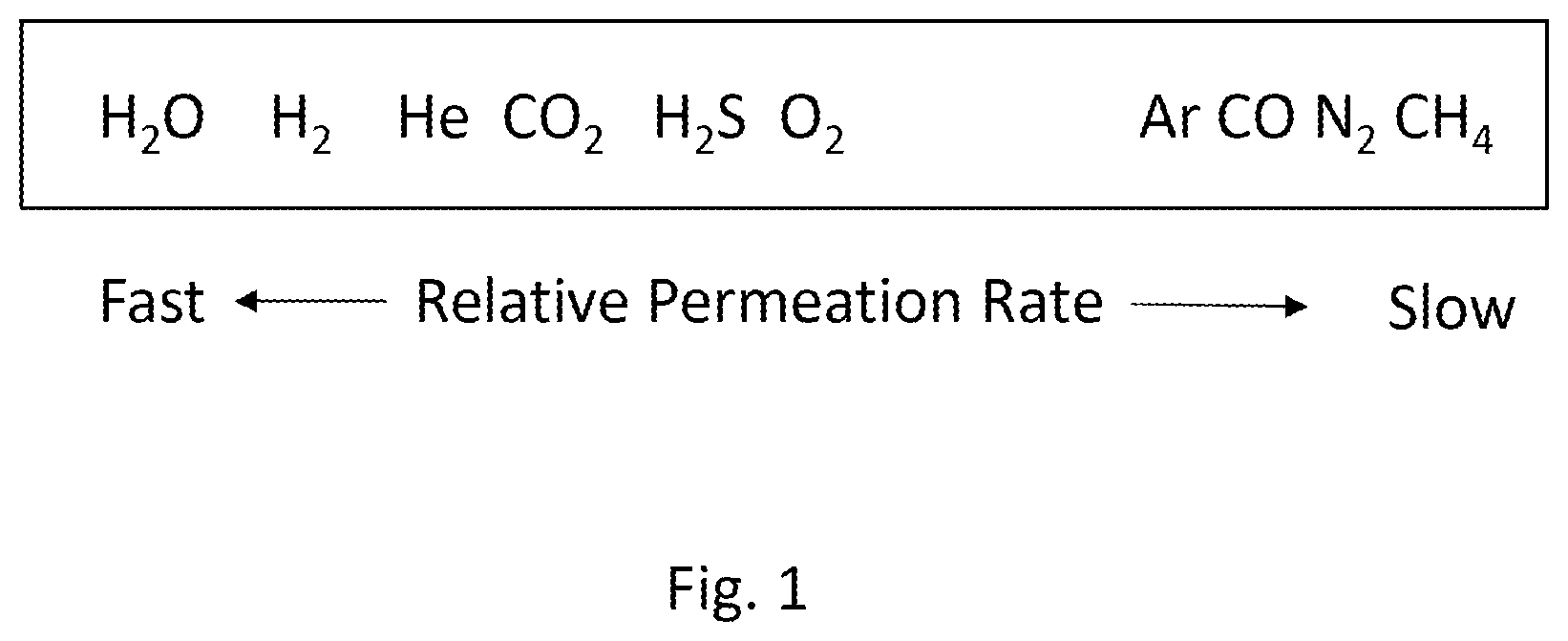Patent US11779880 Figure 1 – Gas separation system and gas separation method