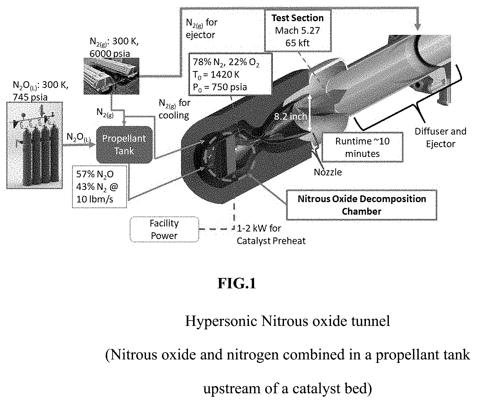Patent US11779882 Figure 1 – Hypersonic test facility using nitrous oxide