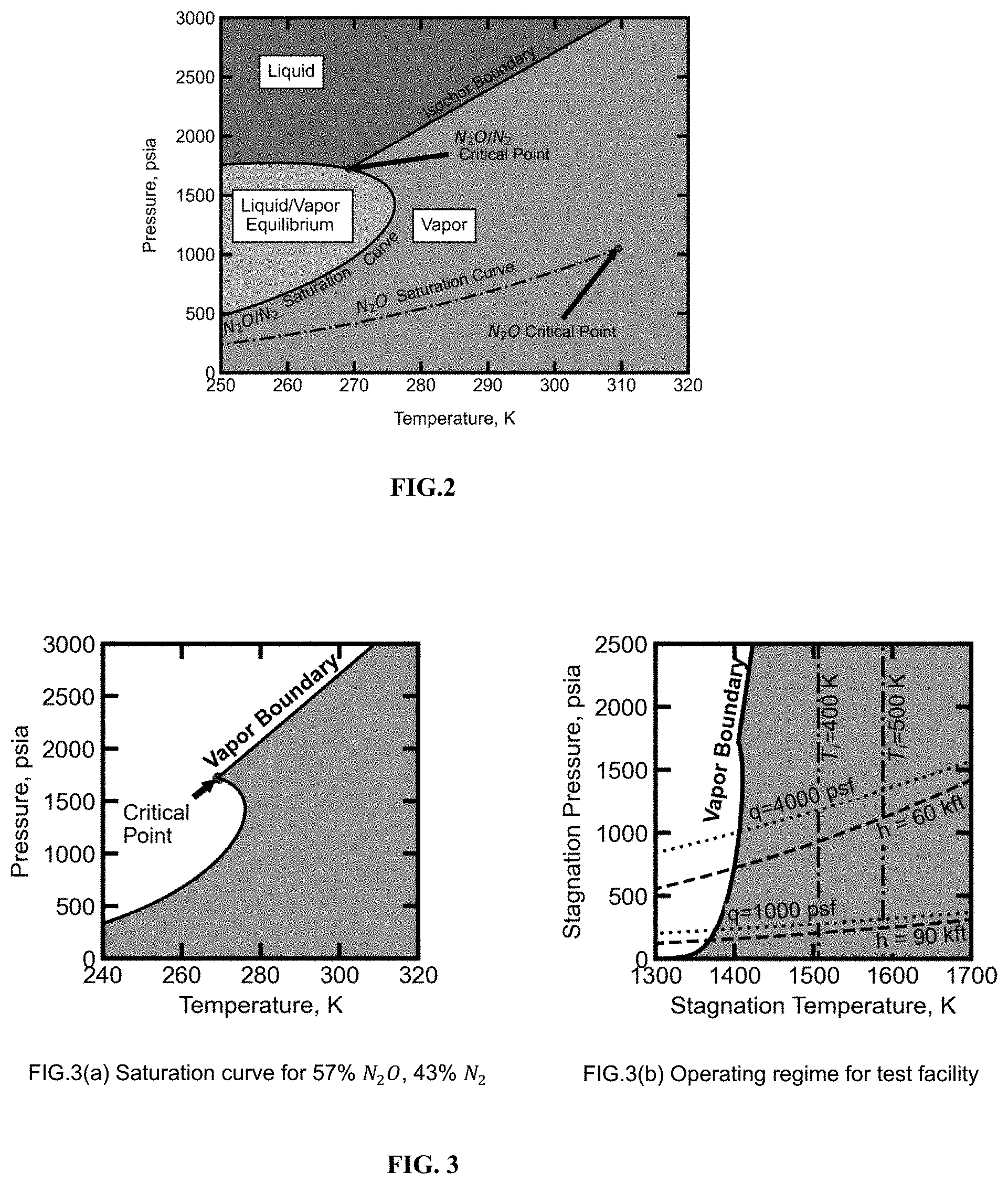 Patent US11779882 Figure 2 – Hypersonic test facility using nitrous oxide