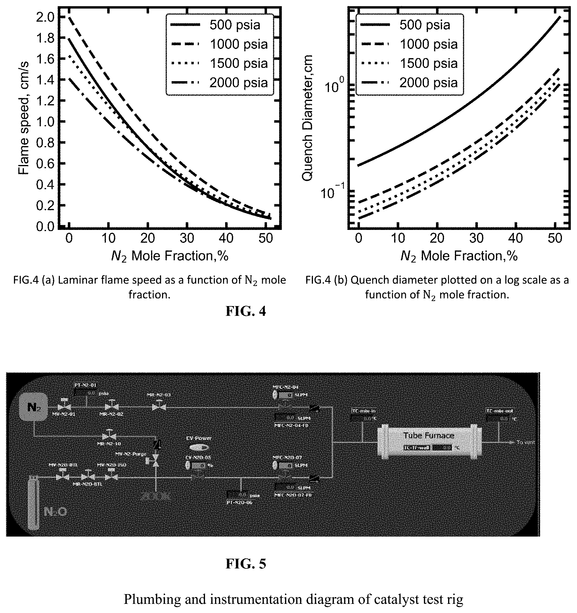 Patent US11779882 Figure 3 – Hypersonic test facility using nitrous oxide