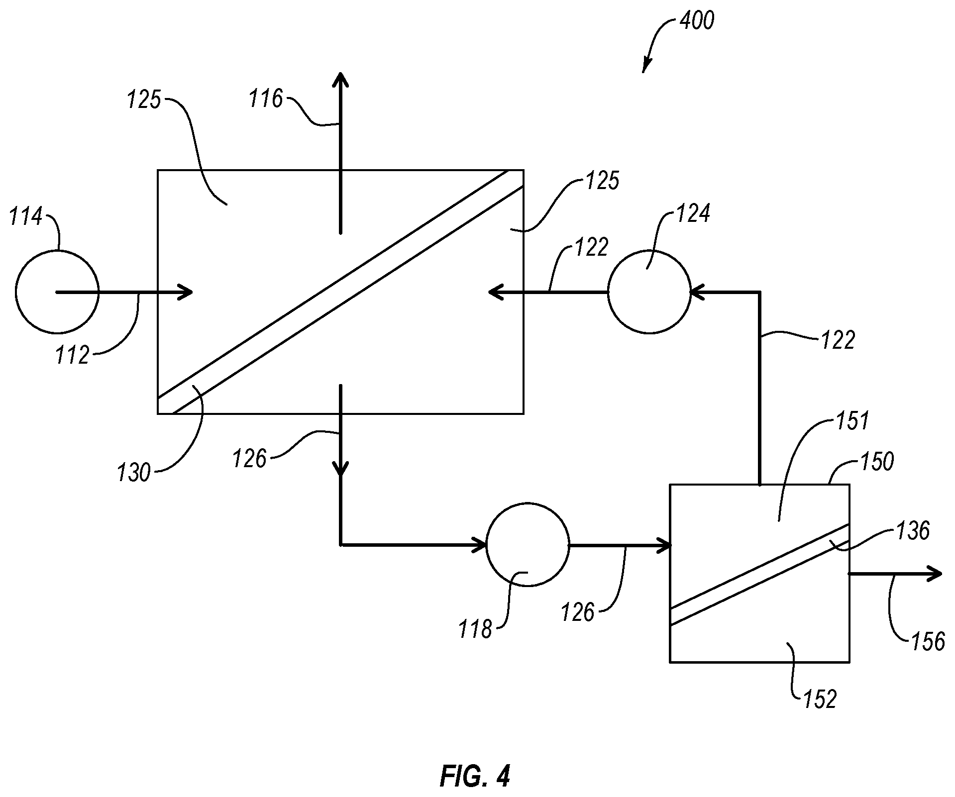 Patent US11779883 Figure 4 – Water purification systems and methods having pressurized draw stream
