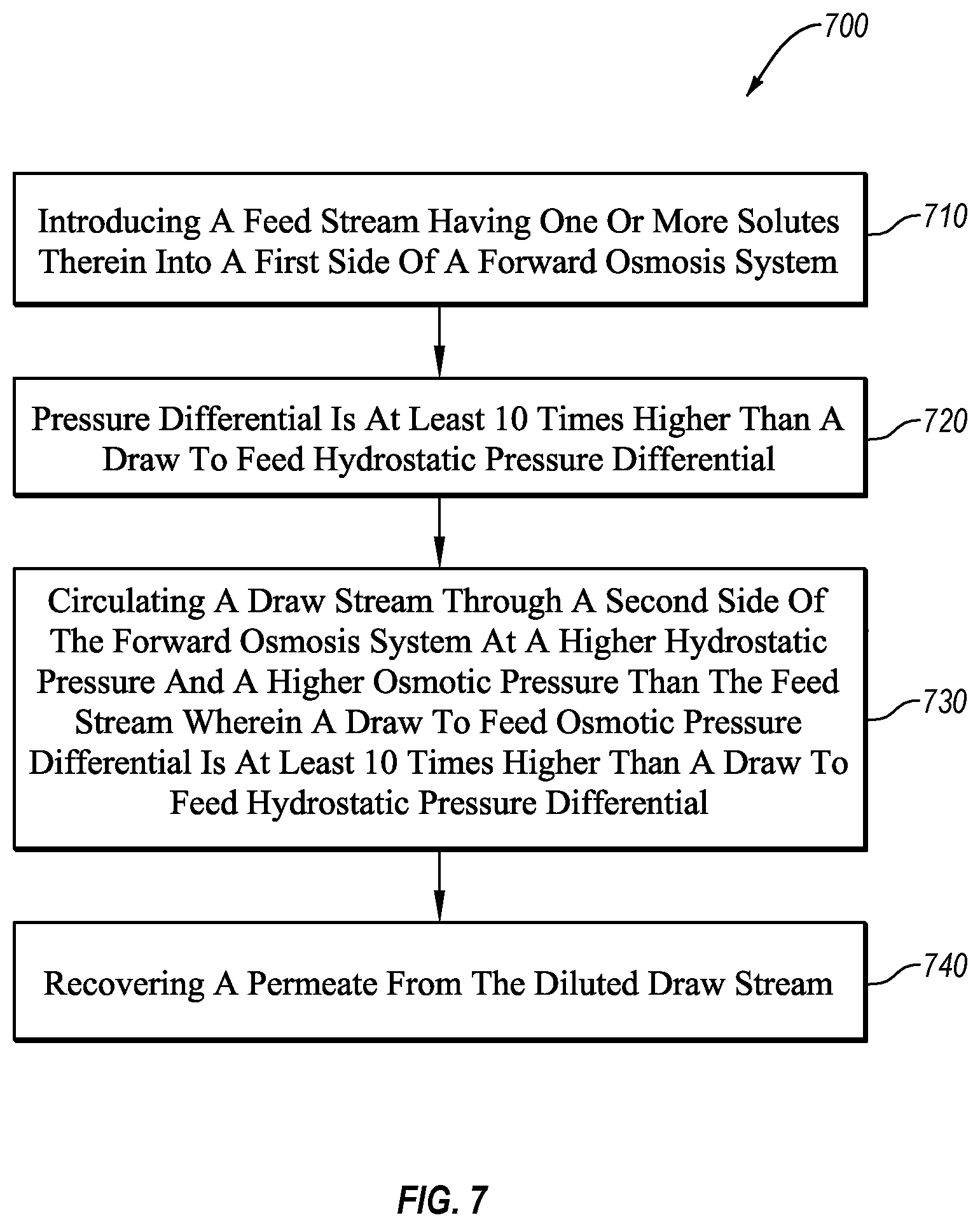 Patent US11779883 Figure 6 – Water purification systems and methods having pressurized draw stream