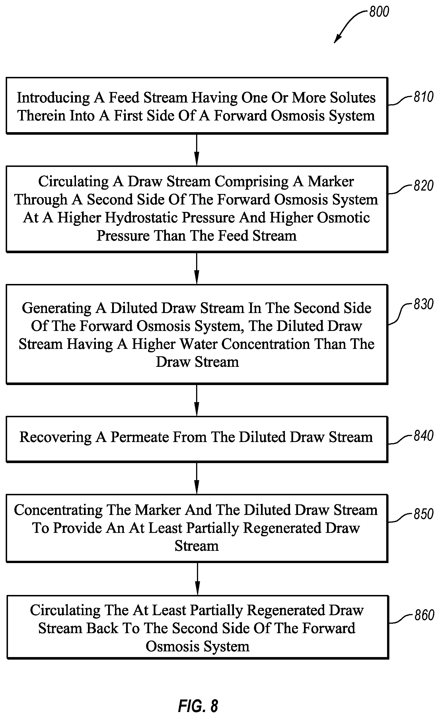 Patent US11779883 Figure 7 – Water purification systems and methods having pressurized draw stream