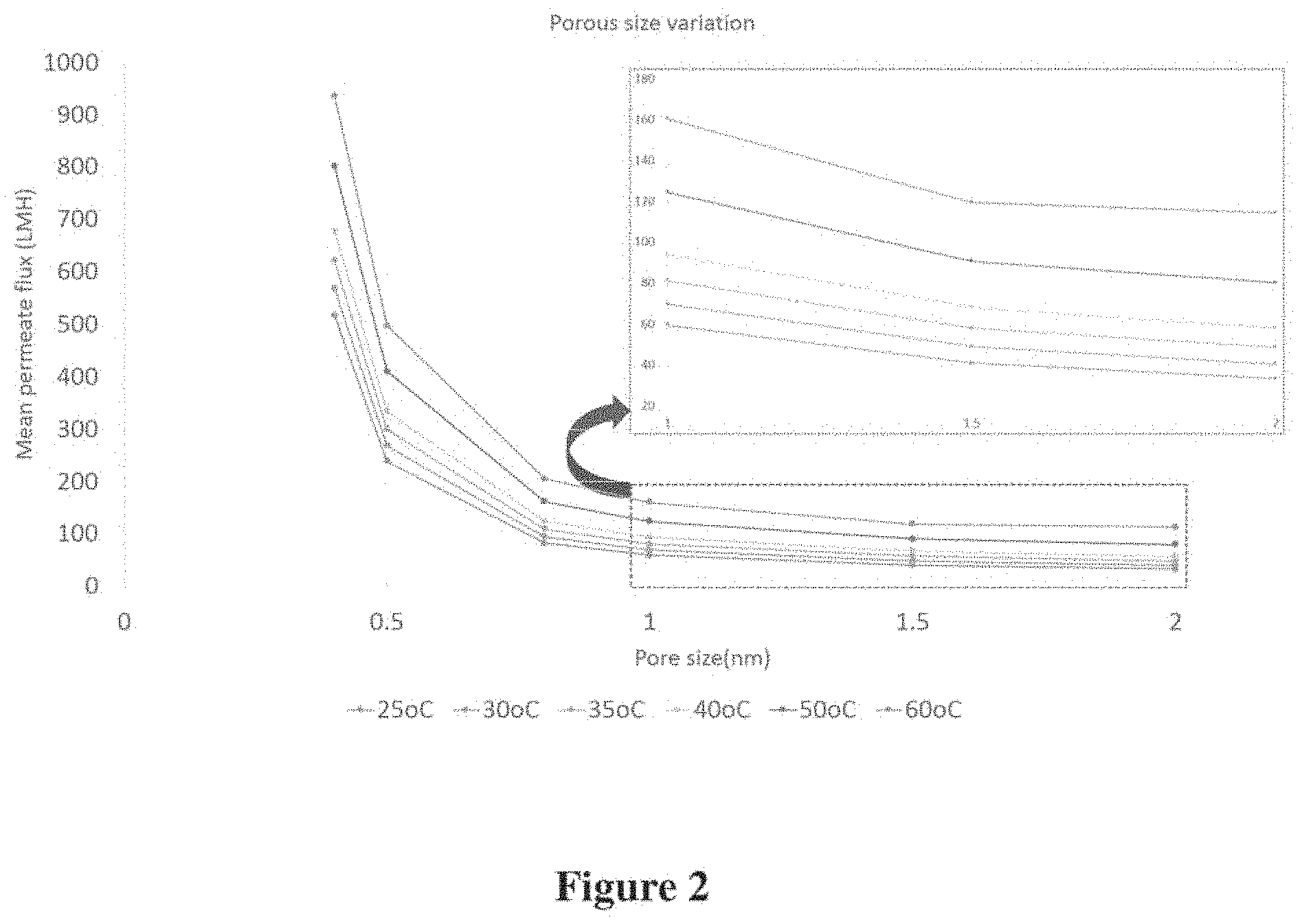 Patent US11779885 Figure 2 – Super-hydrophobic nano-porous/micro-porous composite membranes for membrane distillation operating at low inlet feed temperatures with low energy consumption