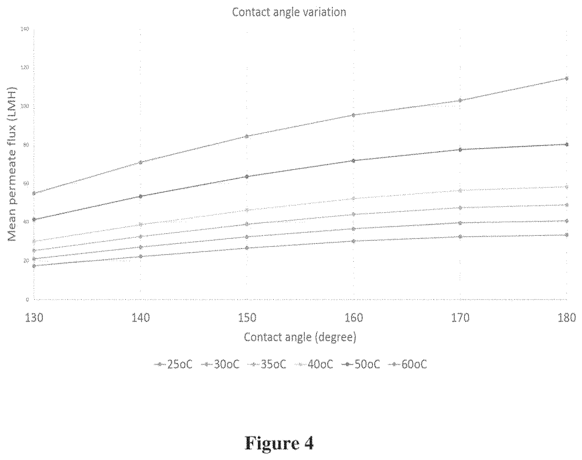 Patent US11779885 Figure 4 – Super-hydrophobic nano-porous/micro-porous composite membranes for membrane distillation operating at low inlet feed temperatures with low energy consumption