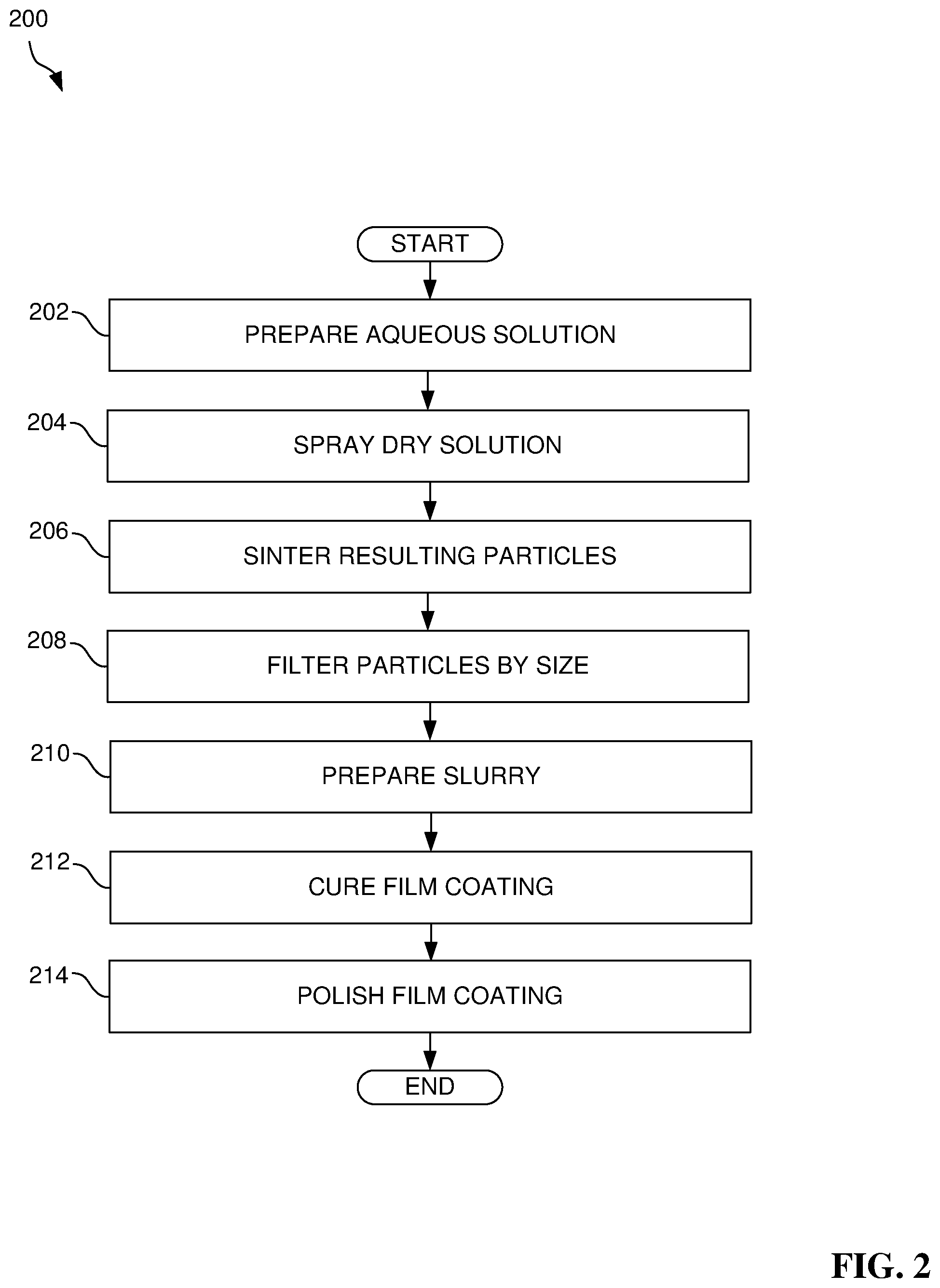 Patent US11779886 Figure 2 – Water-impermeable carbon-based electrolyte and separation membrane and fabrication thereof
