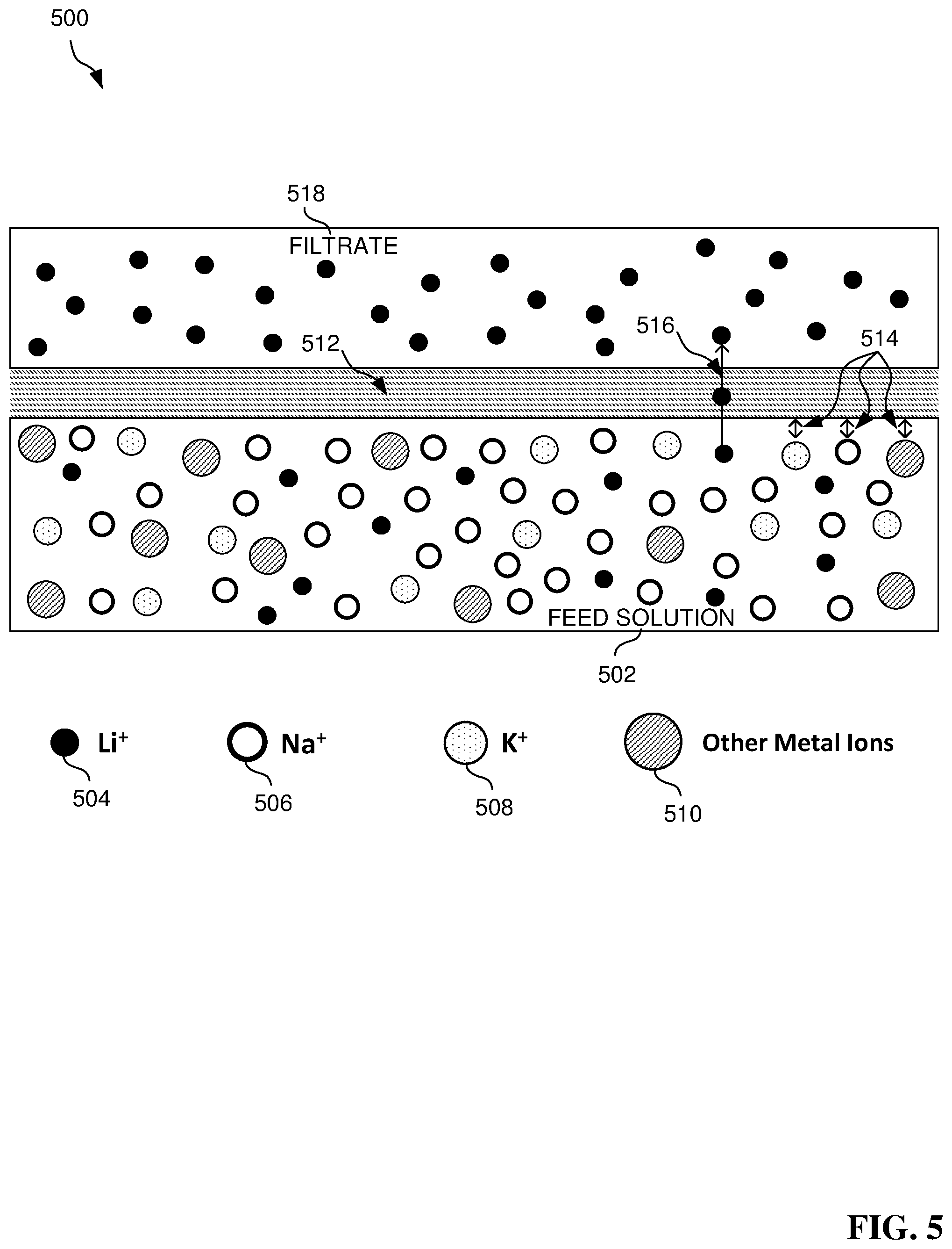 Patent US11779886 Figure 5 – Water-impermeable carbon-based electrolyte and separation membrane and fabrication thereof
