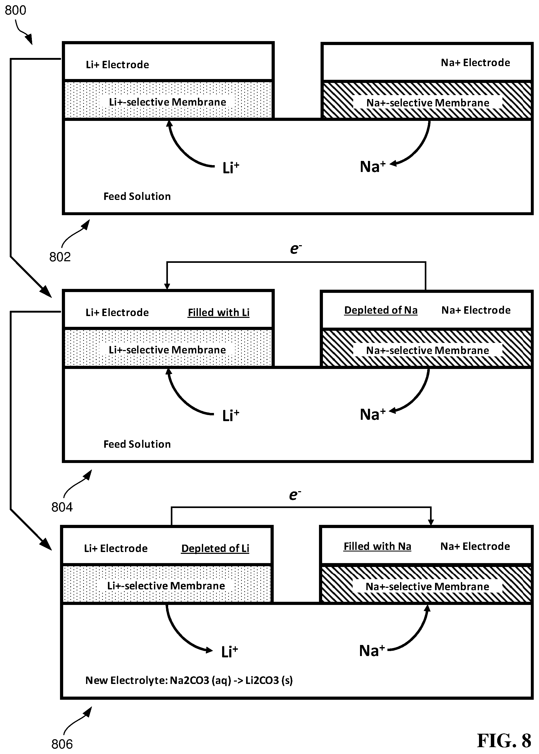 Patent US11779886 Figure 8 – Water-impermeable carbon-based electrolyte and separation membrane and fabrication thereof