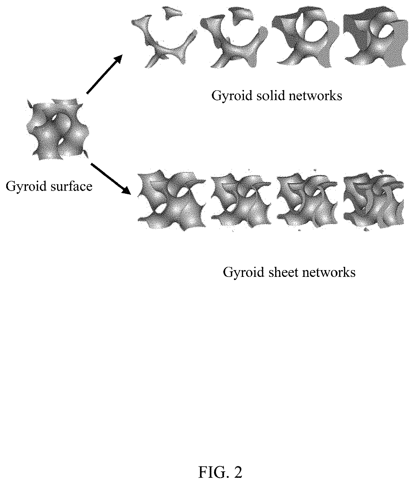 Patent US11779888 Figure 3 – Three-dimensional feed spacers with TPMS architectures for membrane-based systems