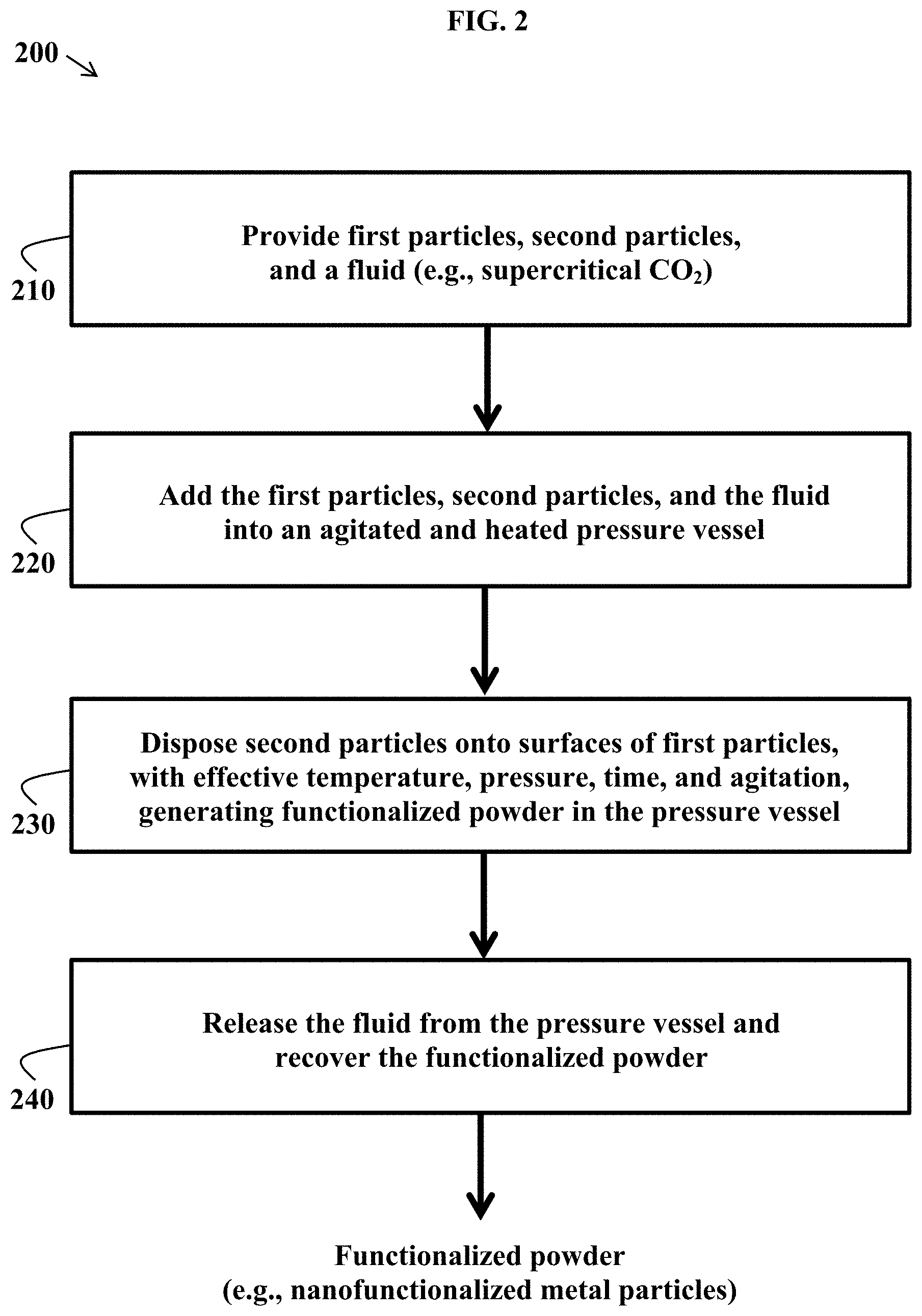 Patent US11779894 Figure 2 – Systems and methods for nanofunctionalization of powders