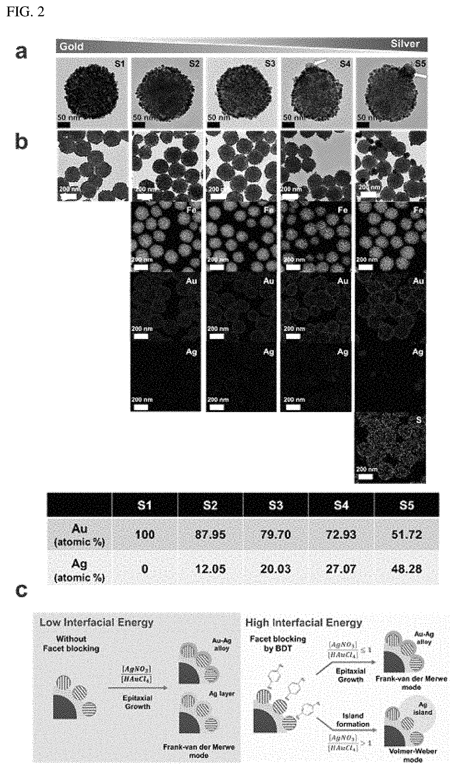 Patent US11779896 Figure 2 – Magnetic-optical composite nanostructure