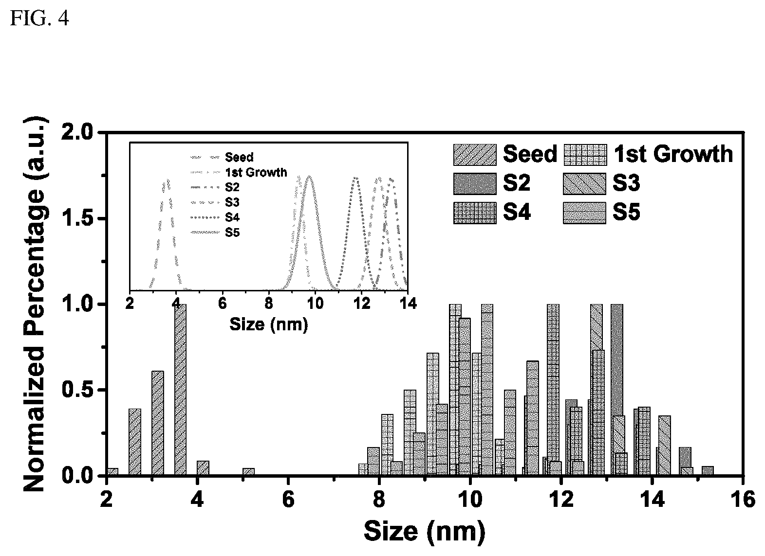 Patent US11779896 Figure 4 – Magnetic-optical composite nanostructure