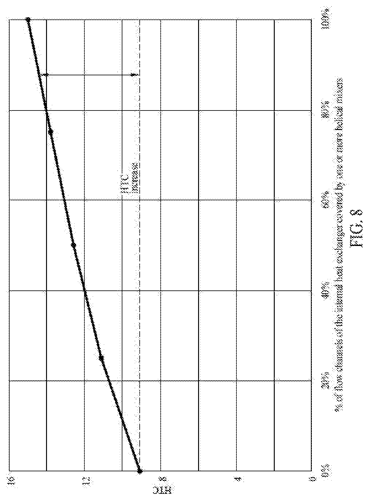 Patent US11779899 Figure 8 – Reactor for polymerization processes