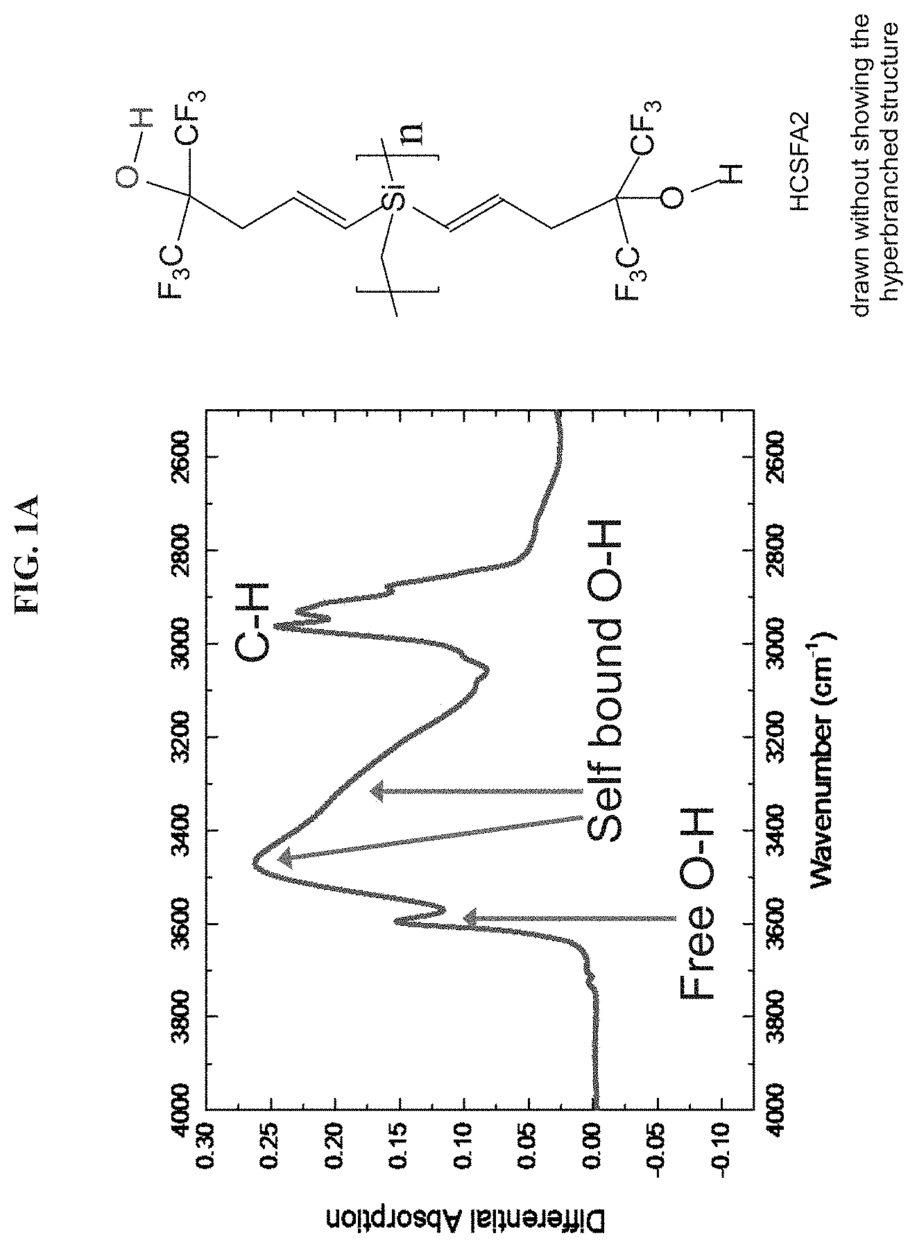 Patent US11779901 Figure 1 – Bisphenol hypersorbents for enhanced detection of, or protection from, hazardous chemicals