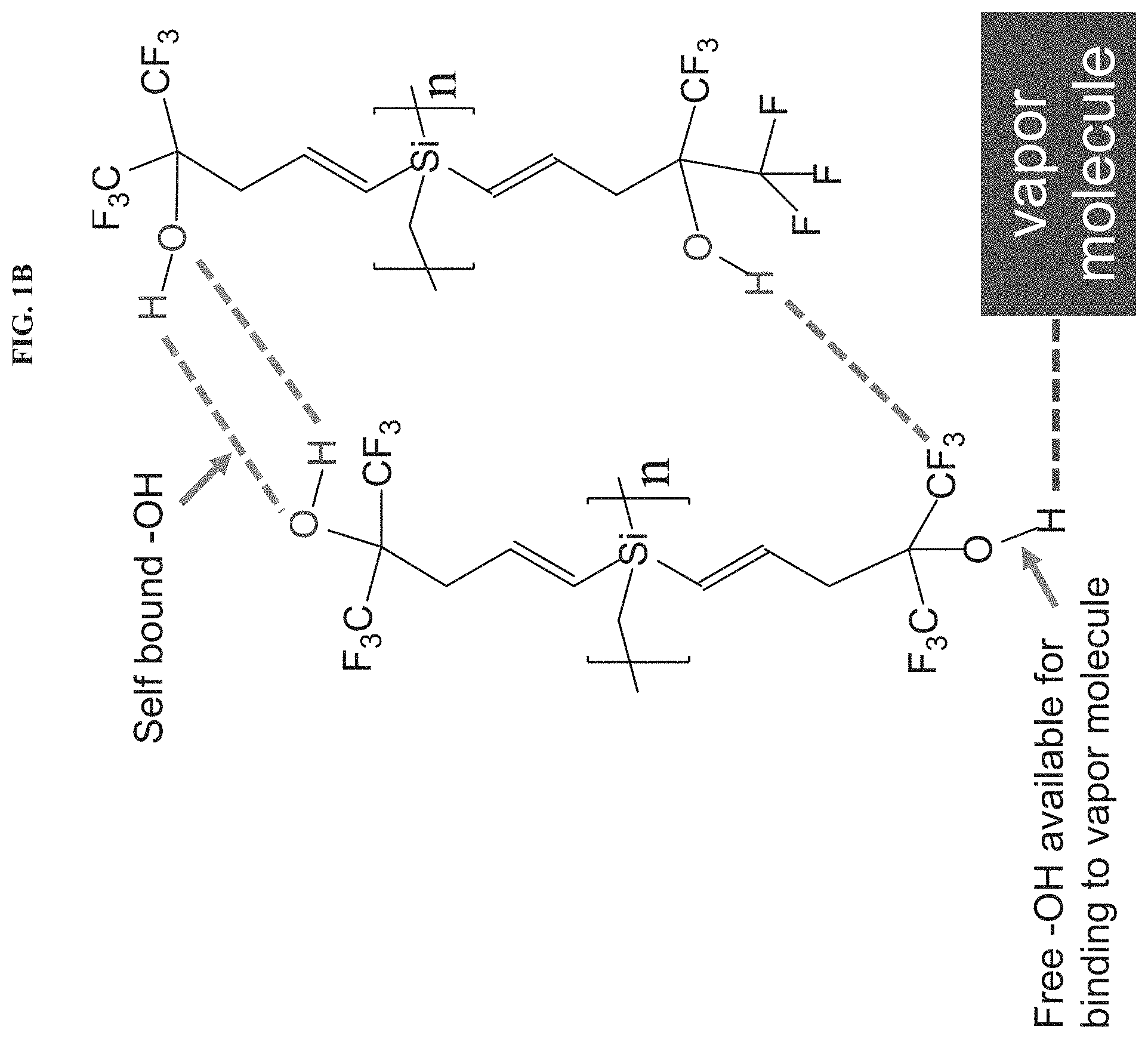 Patent US11779901 Figure 2 – Bisphenol hypersorbents for enhanced detection of, or protection from, hazardous chemicals