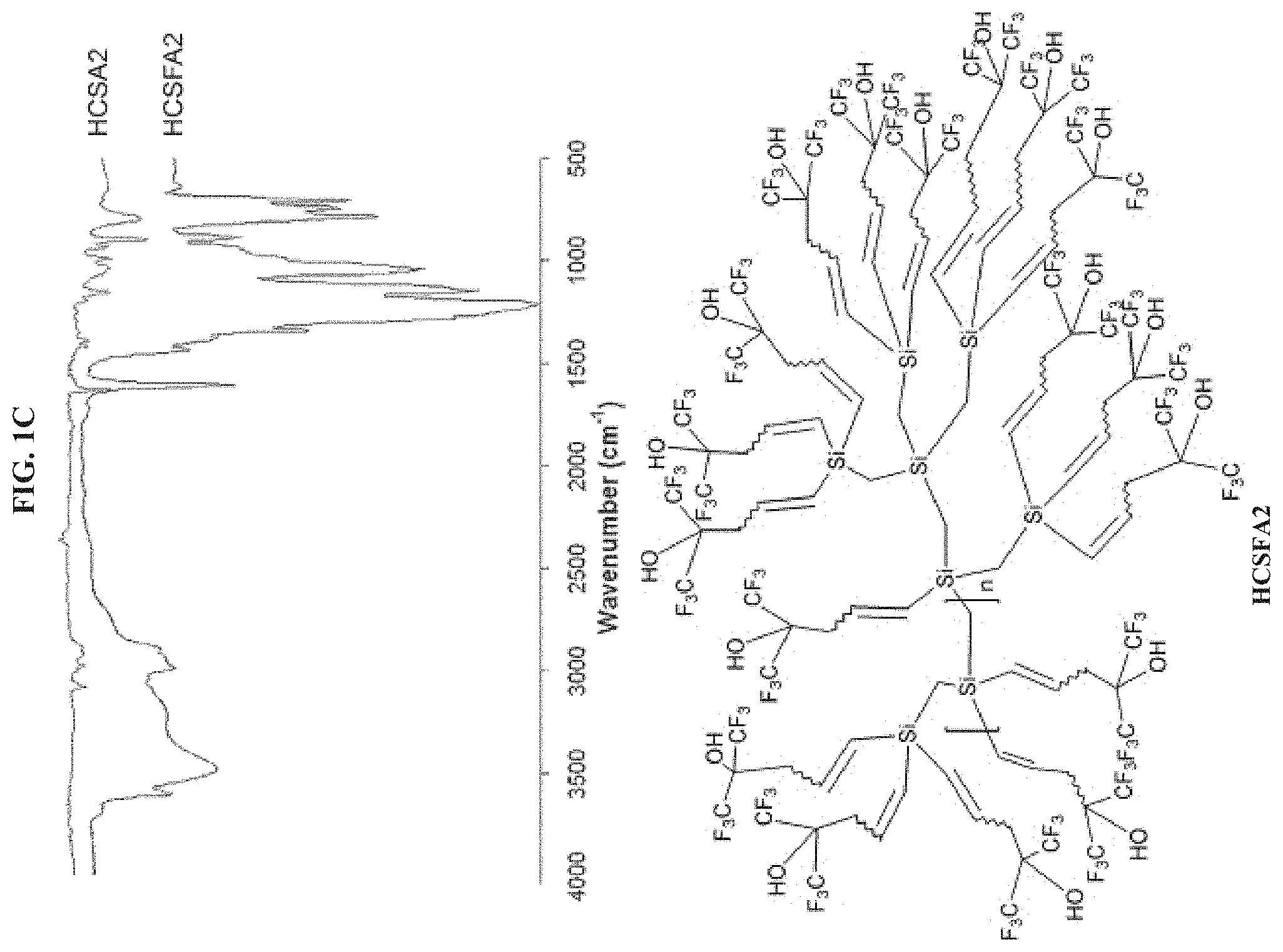 Patent US11779901 Figure 3 – Bisphenol hypersorbents for enhanced detection of, or protection from, hazardous chemicals
