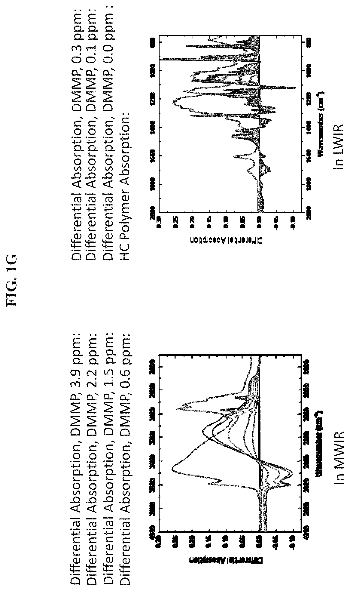 Patent US11779901 Figure 7 – Bisphenol hypersorbents for enhanced detection of, or protection from, hazardous chemicals