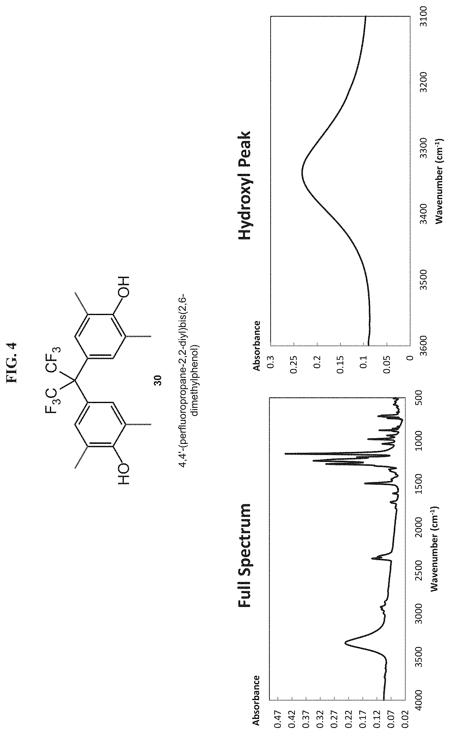 Patent US11779901 Figure 10 – Bisphenol hypersorbents for enhanced detection of, or protection from, hazardous chemicals