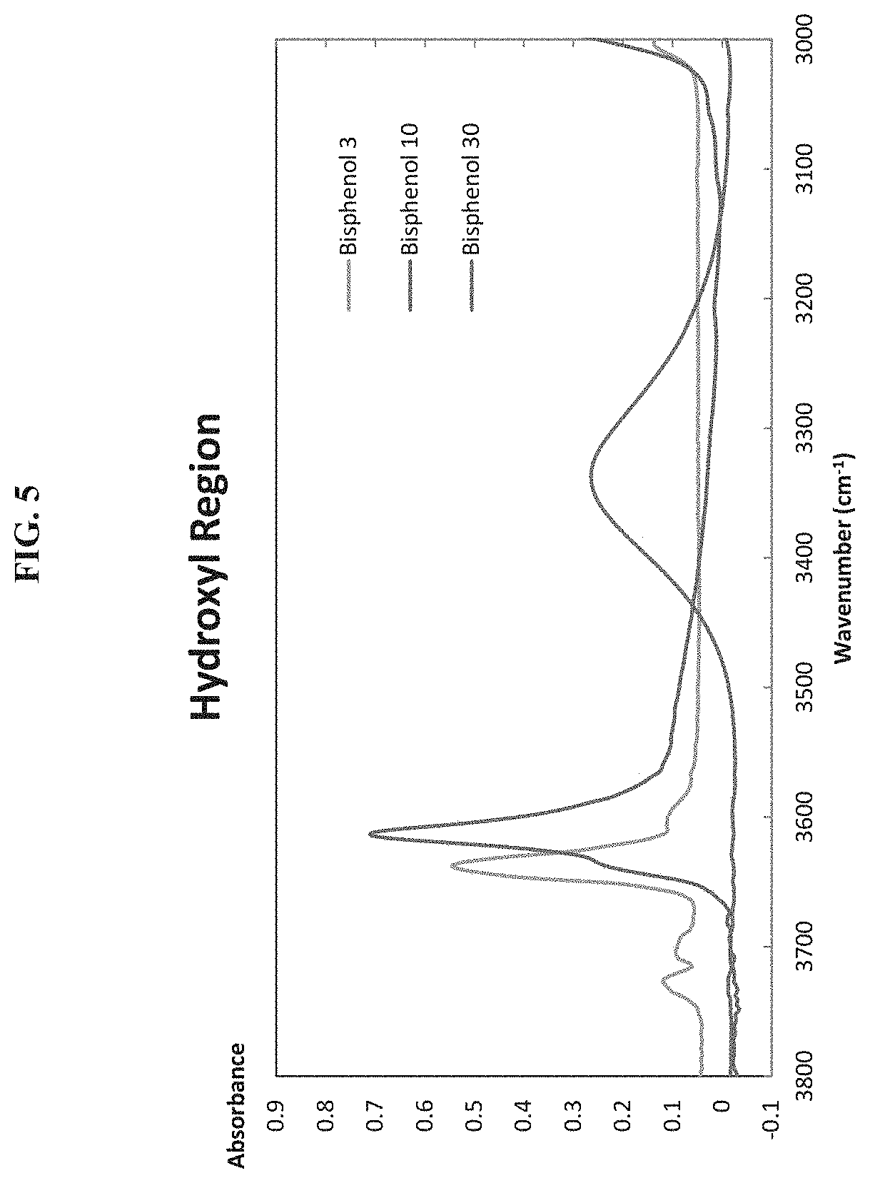 Patent US11779901 Figure 11 – Bisphenol hypersorbents for enhanced detection of, or protection from, hazardous chemicals