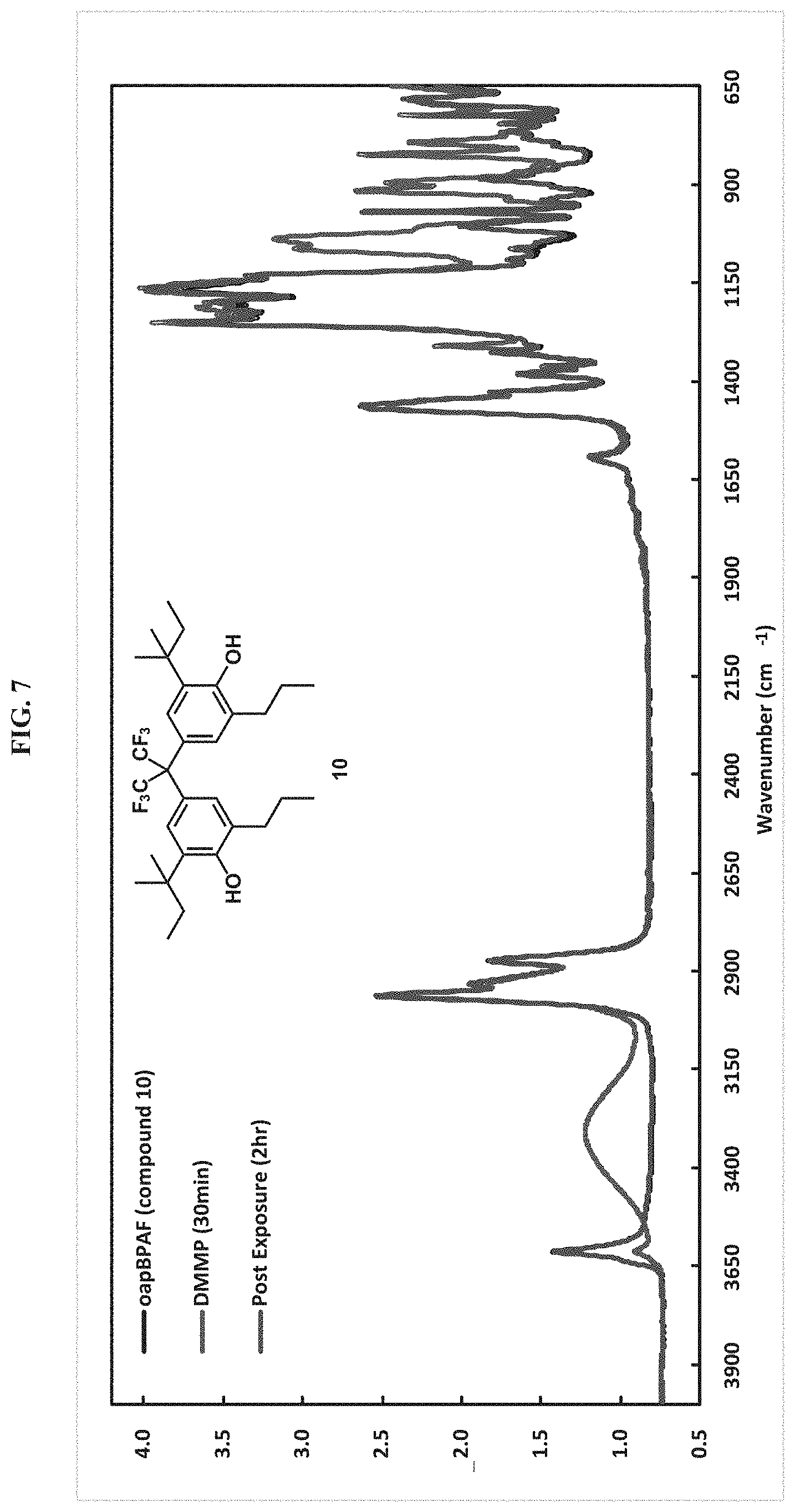 Patent US11779901 Figure 16 – Bisphenol hypersorbents for enhanced detection of, or protection from, hazardous chemicals