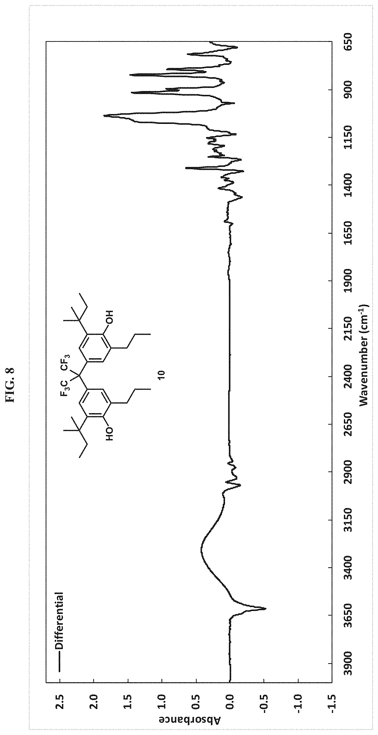 Patent US11779901 Figure 17 – Bisphenol hypersorbents for enhanced detection of, or protection from, hazardous chemicals