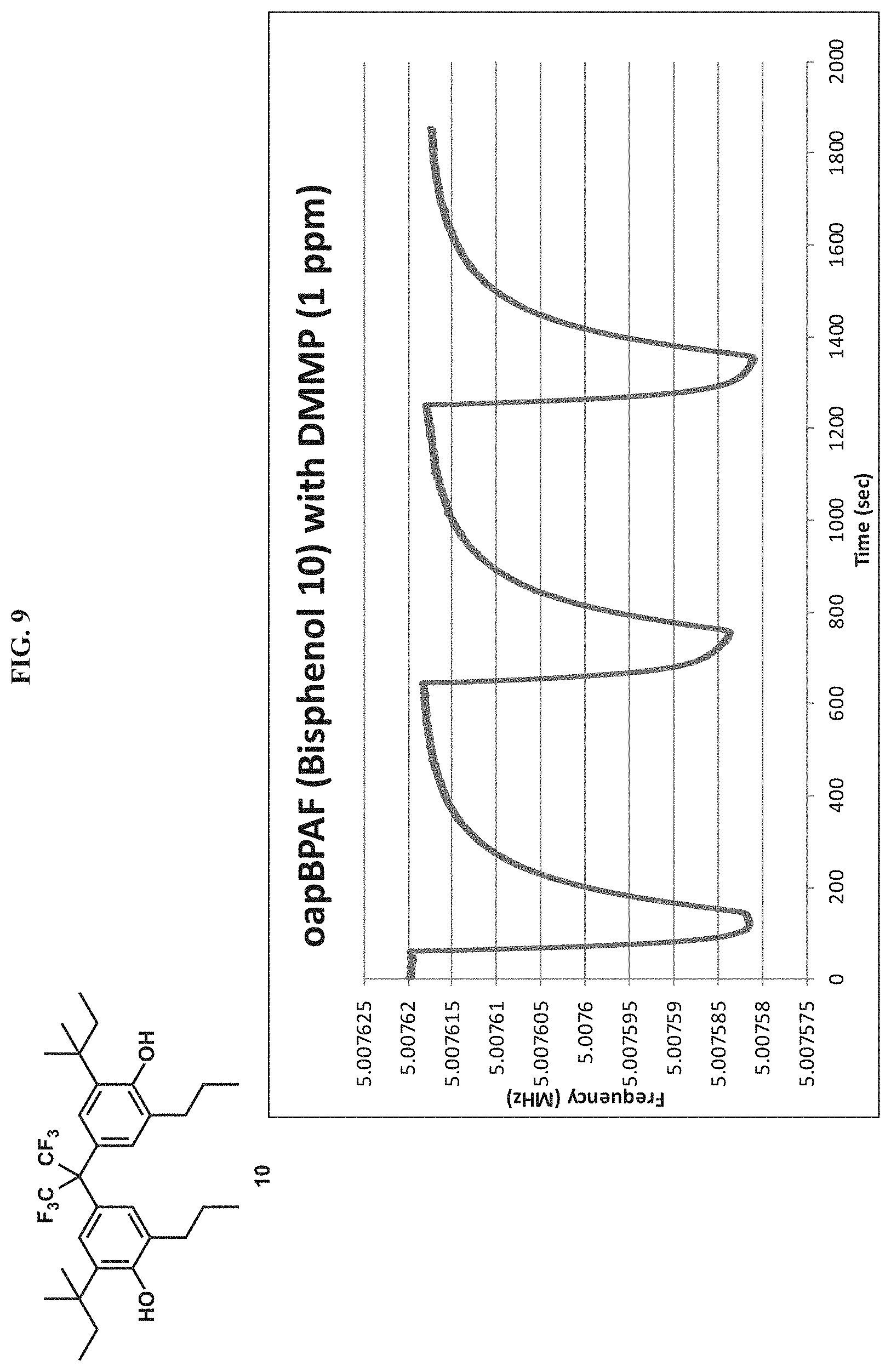 Patent US11779901 Figure 18 – Bisphenol hypersorbents for enhanced detection of, or protection from, hazardous chemicals