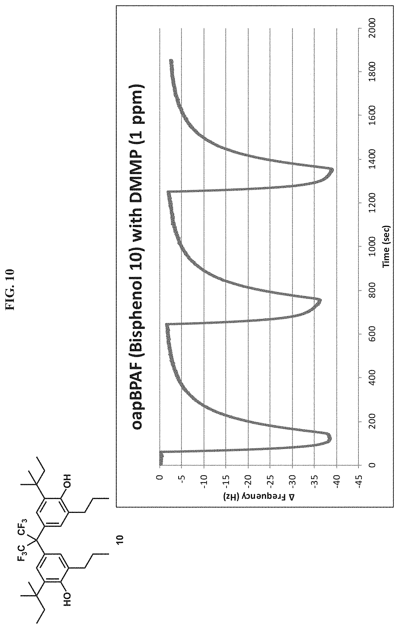 Patent US11779901 Figure 19 – Bisphenol hypersorbents for enhanced detection of, or protection from, hazardous chemicals