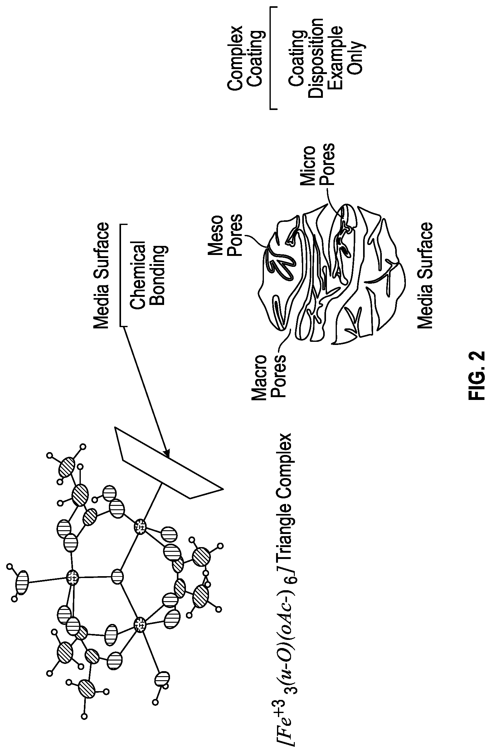 Patent US11779902 Figure 2 – Trinuclear basic iron (III) acetate solid absorbent compositions and methods for the removal or sweetening of mercaptan sulfur compounds from hydrocarbon streams
