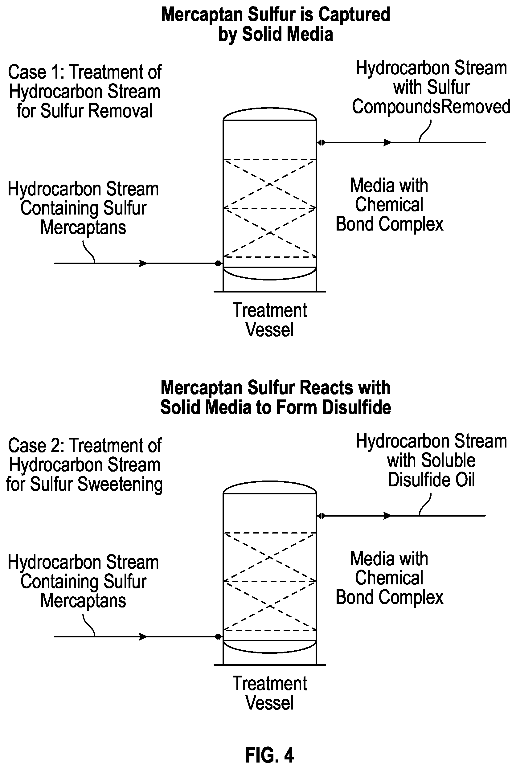 Patent US11779902 Figure 4 – Trinuclear basic iron (III) acetate solid absorbent compositions and methods for the removal or sweetening of mercaptan sulfur compounds from hydrocarbon streams