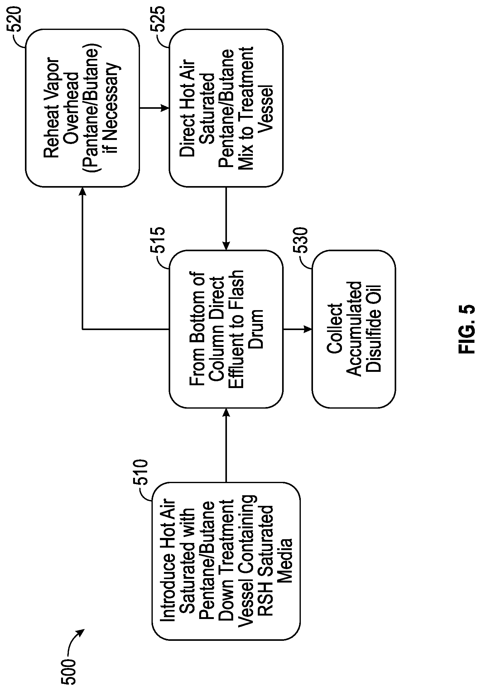 Patent US11779902 Figure 5 – Trinuclear basic iron (III) acetate solid absorbent compositions and methods for the removal or sweetening of mercaptan sulfur compounds from hydrocarbon streams