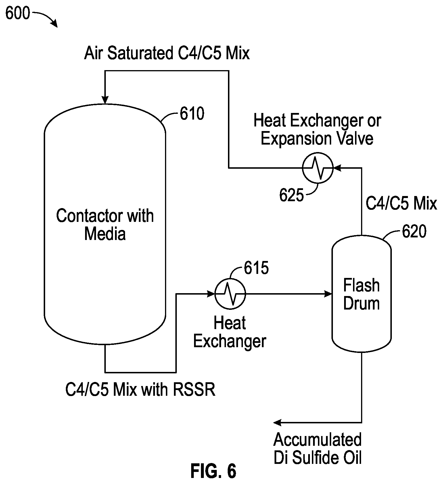 Patent US11779902 Figure 6 – Trinuclear basic iron (III) acetate solid absorbent compositions and methods for the removal or sweetening of mercaptan sulfur compounds from hydrocarbon streams