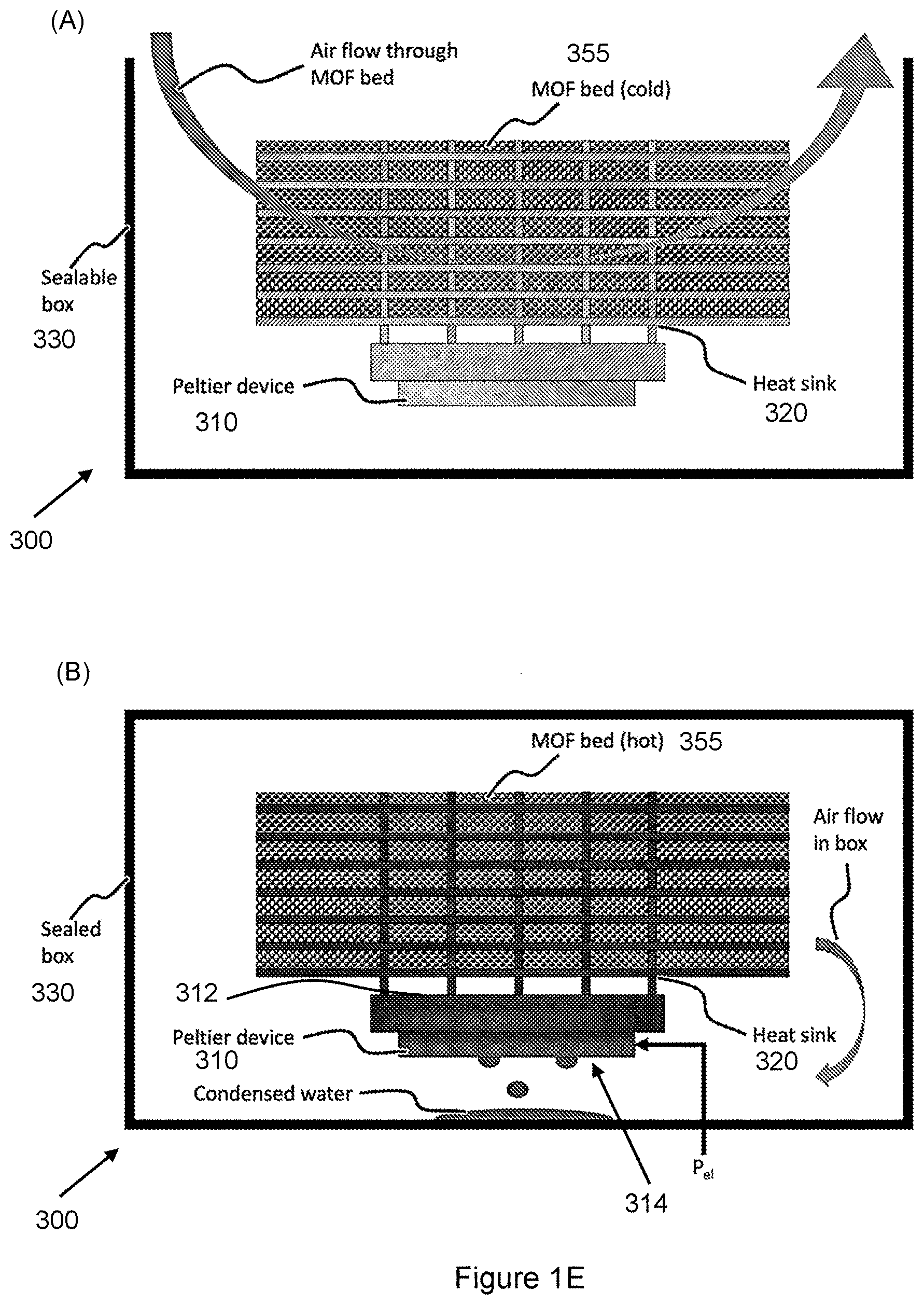 Patent US11779903 Figure 4 – Metal organic framework based water capture apparatus