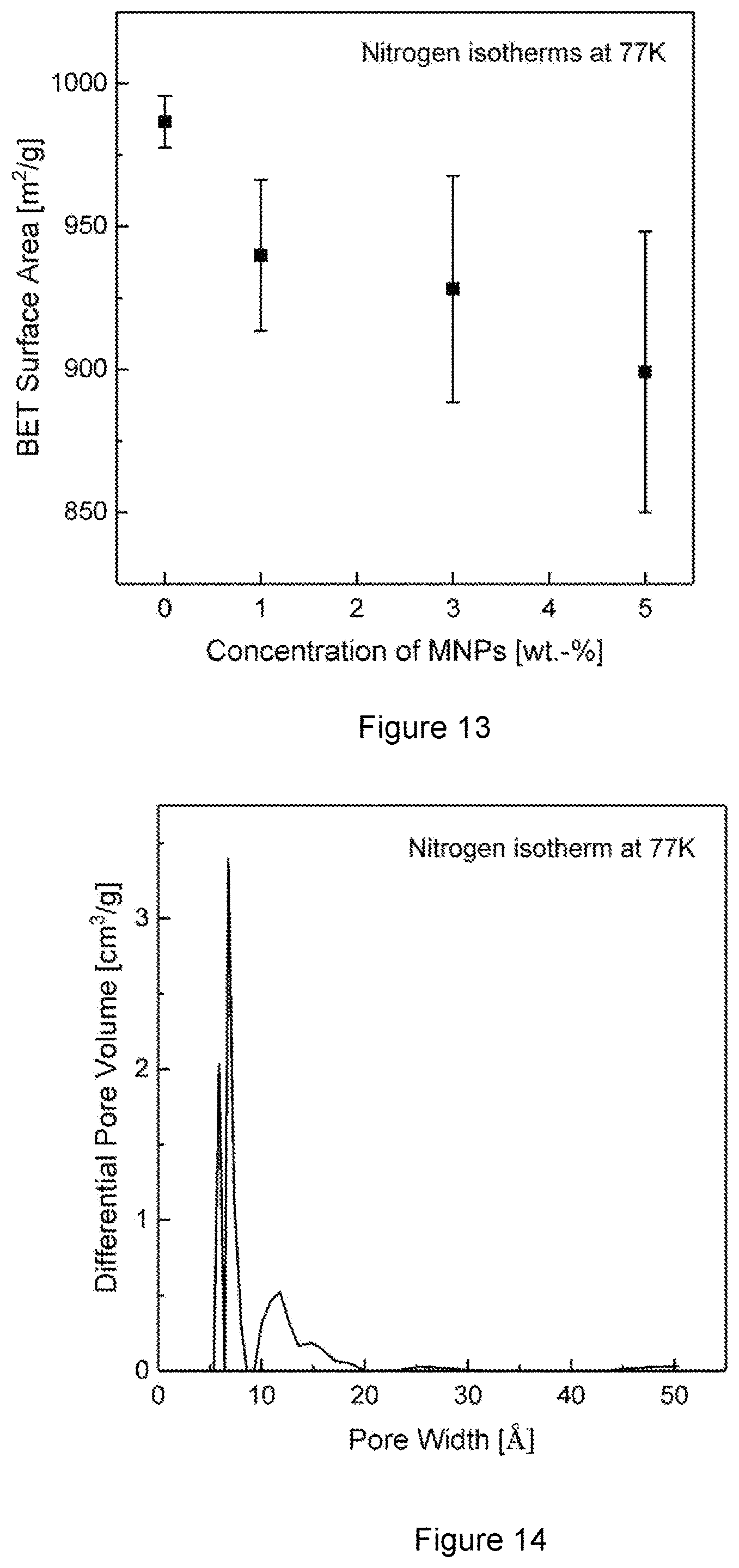Patent US11779903 Figure 14 – Metal organic framework based water capture apparatus