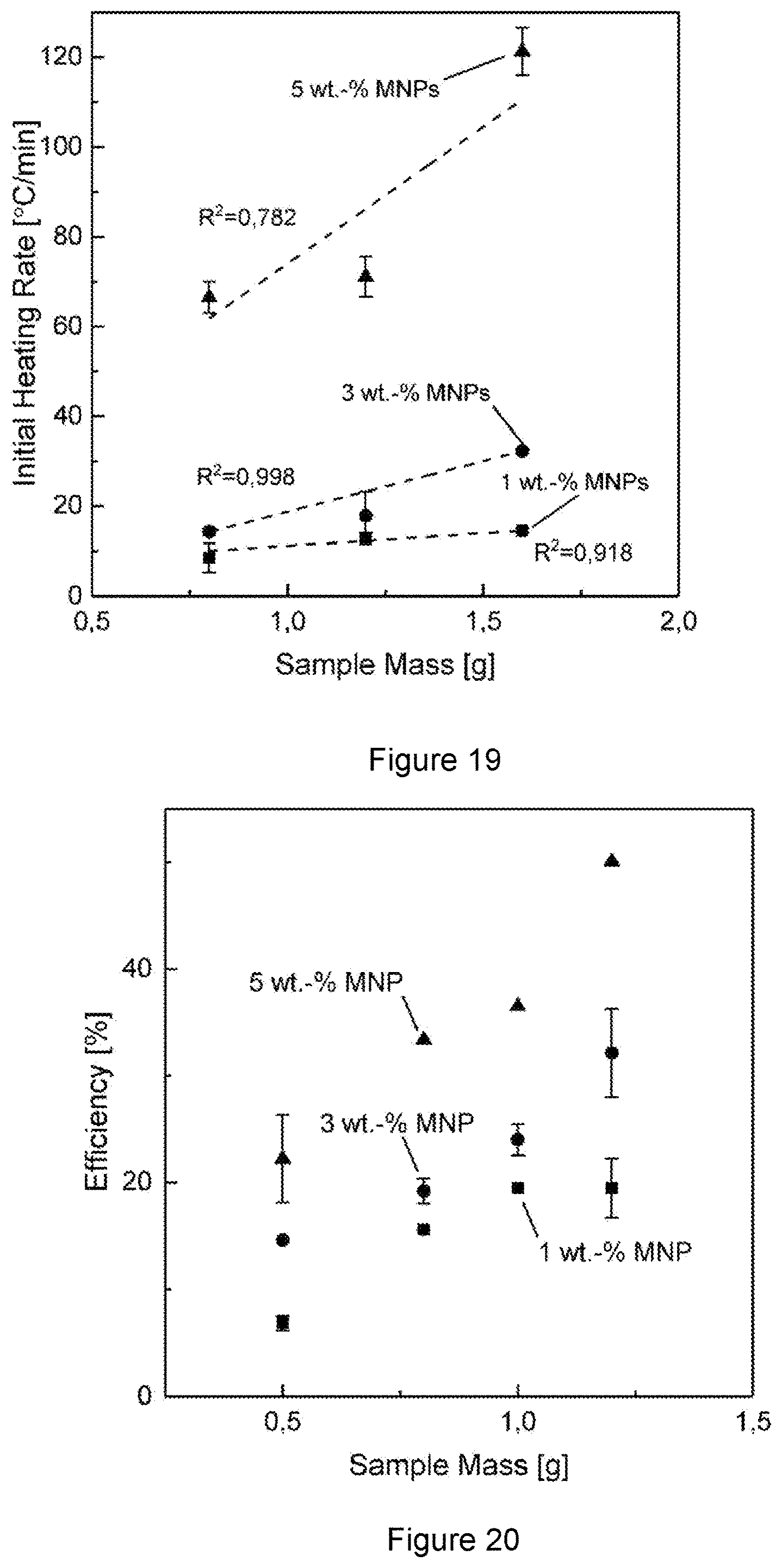 Patent US11779903 Figure 17 – Metal organic framework based water capture apparatus