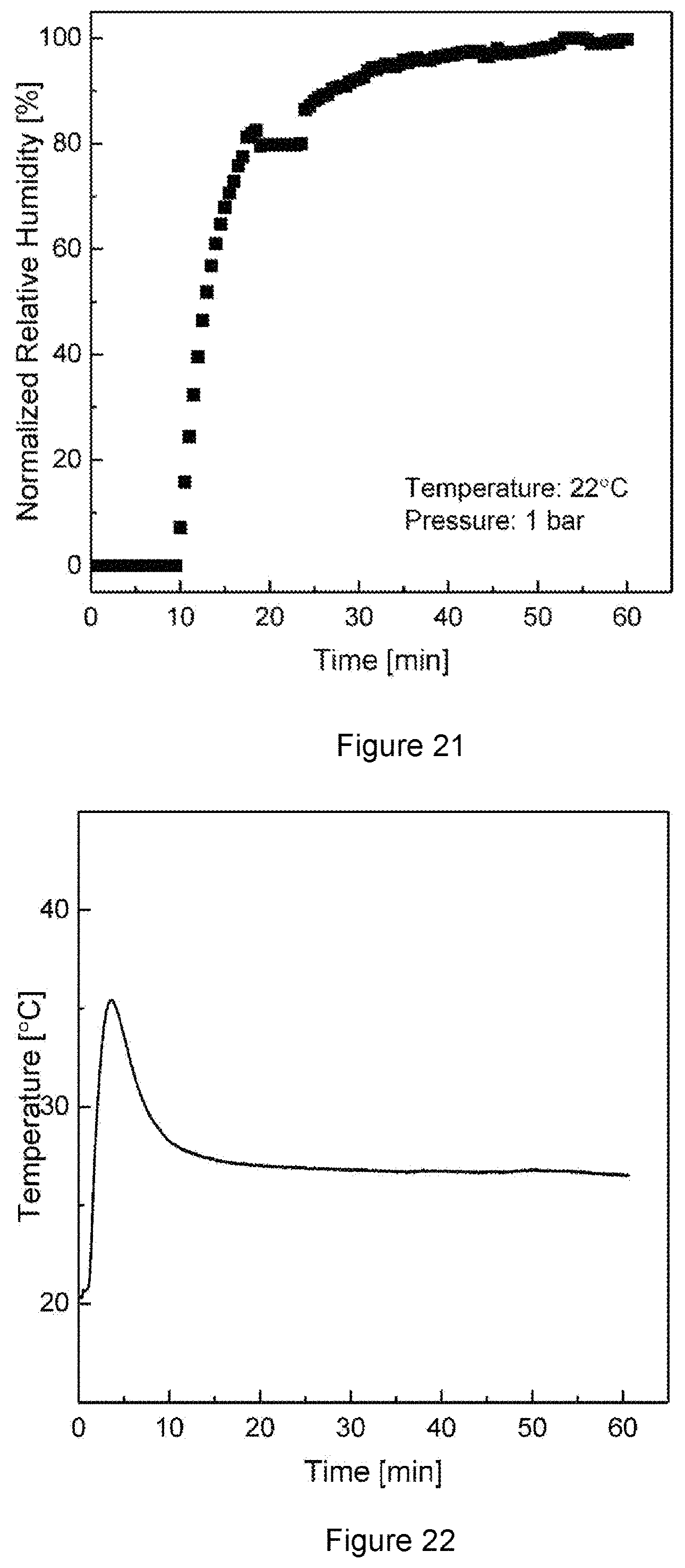 Patent US11779903 Figure 18 – Metal organic framework based water capture apparatus