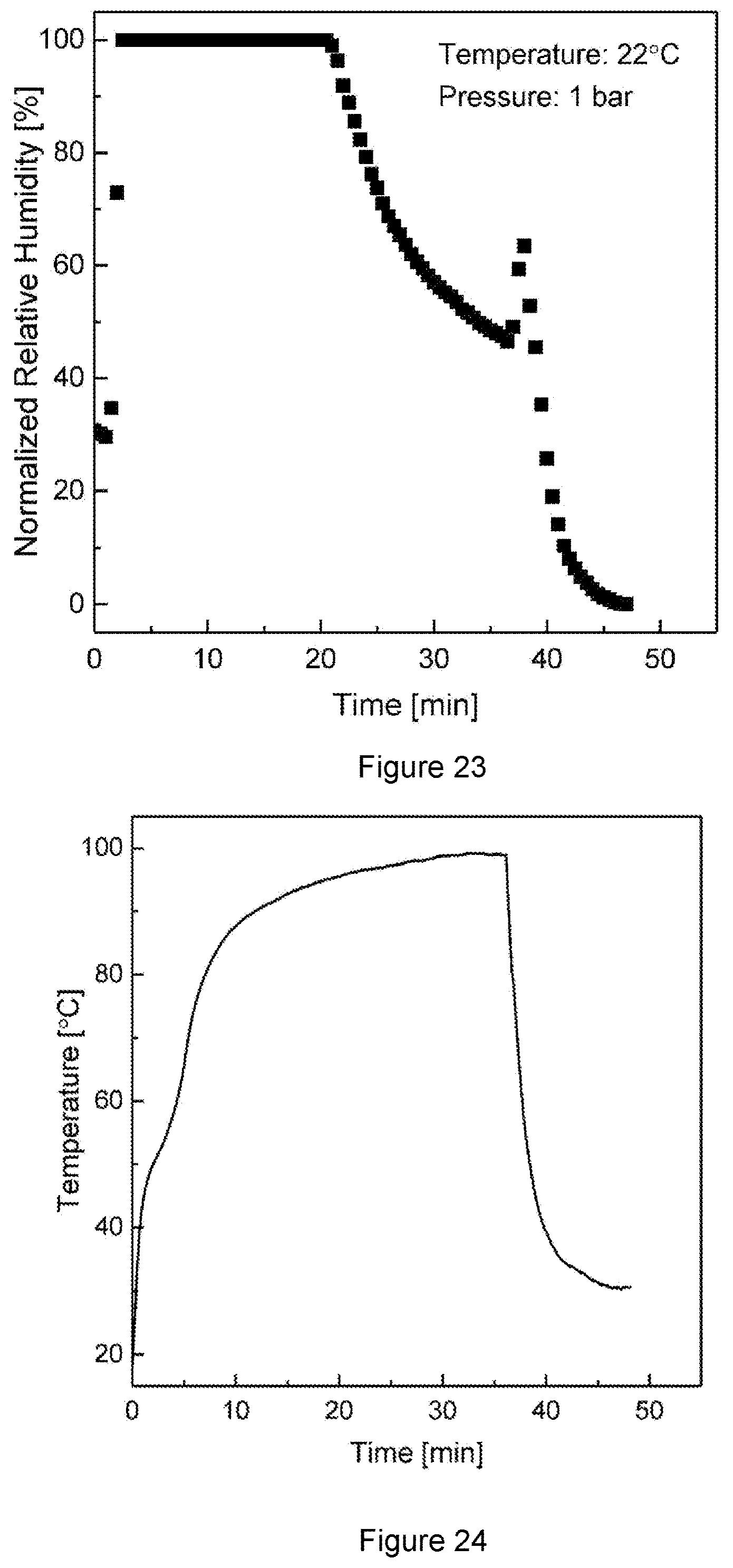 Patent US11779903 Figure 19 – Metal organic framework based water capture apparatus