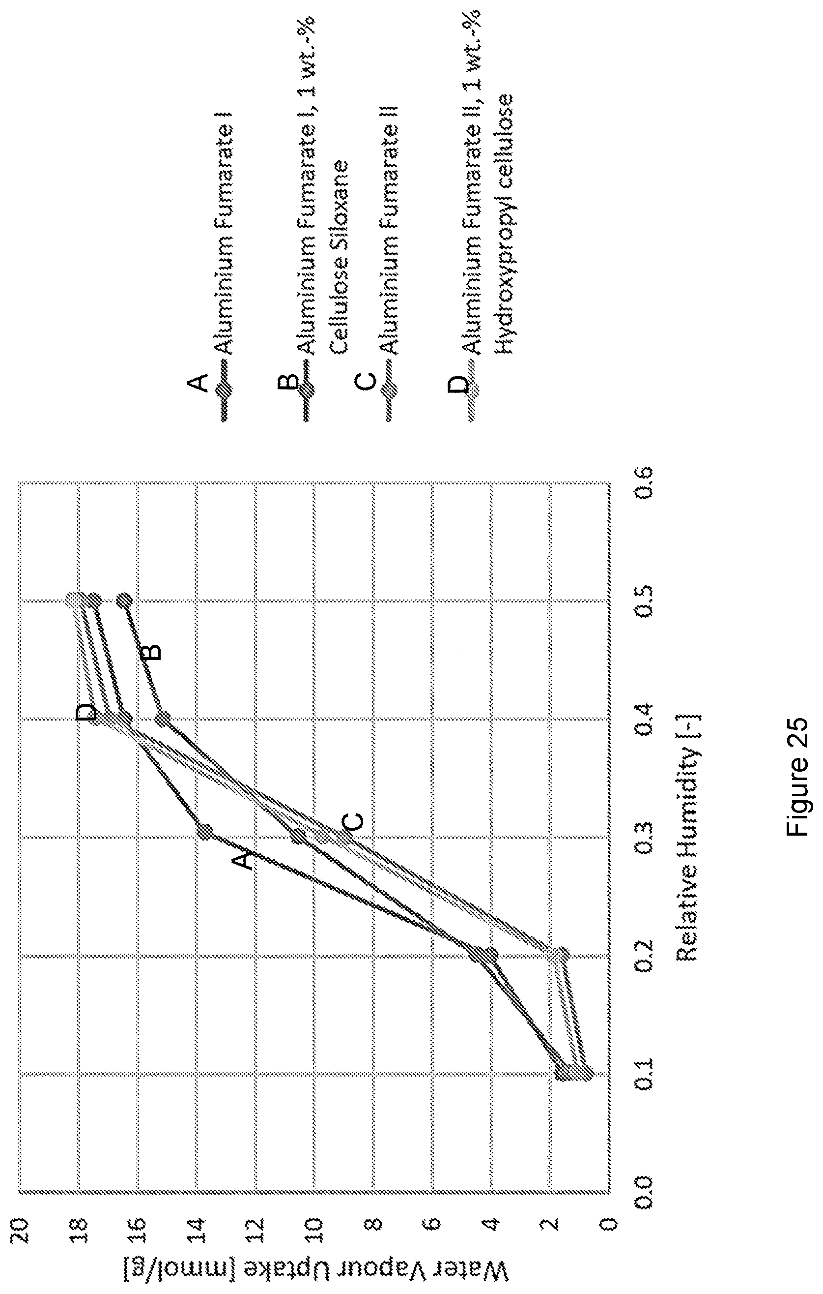 Patent US11779903 Figure 20 – Metal organic framework based water capture apparatus