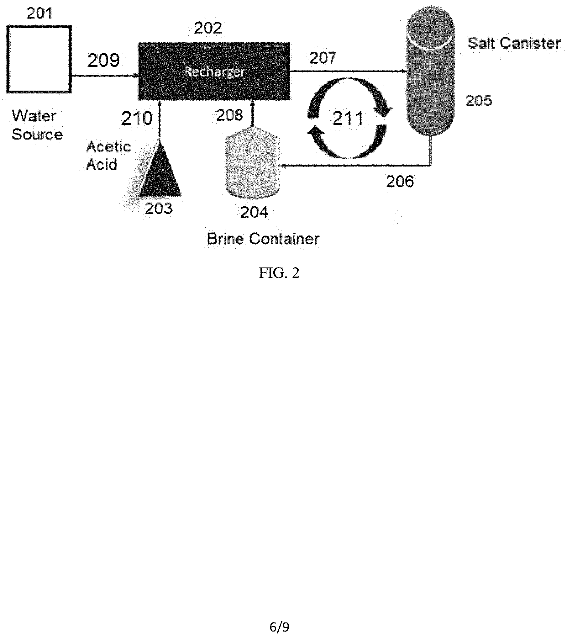 Patent US11779904 Figure 6 – Automatic recharger brine preparation from a canister