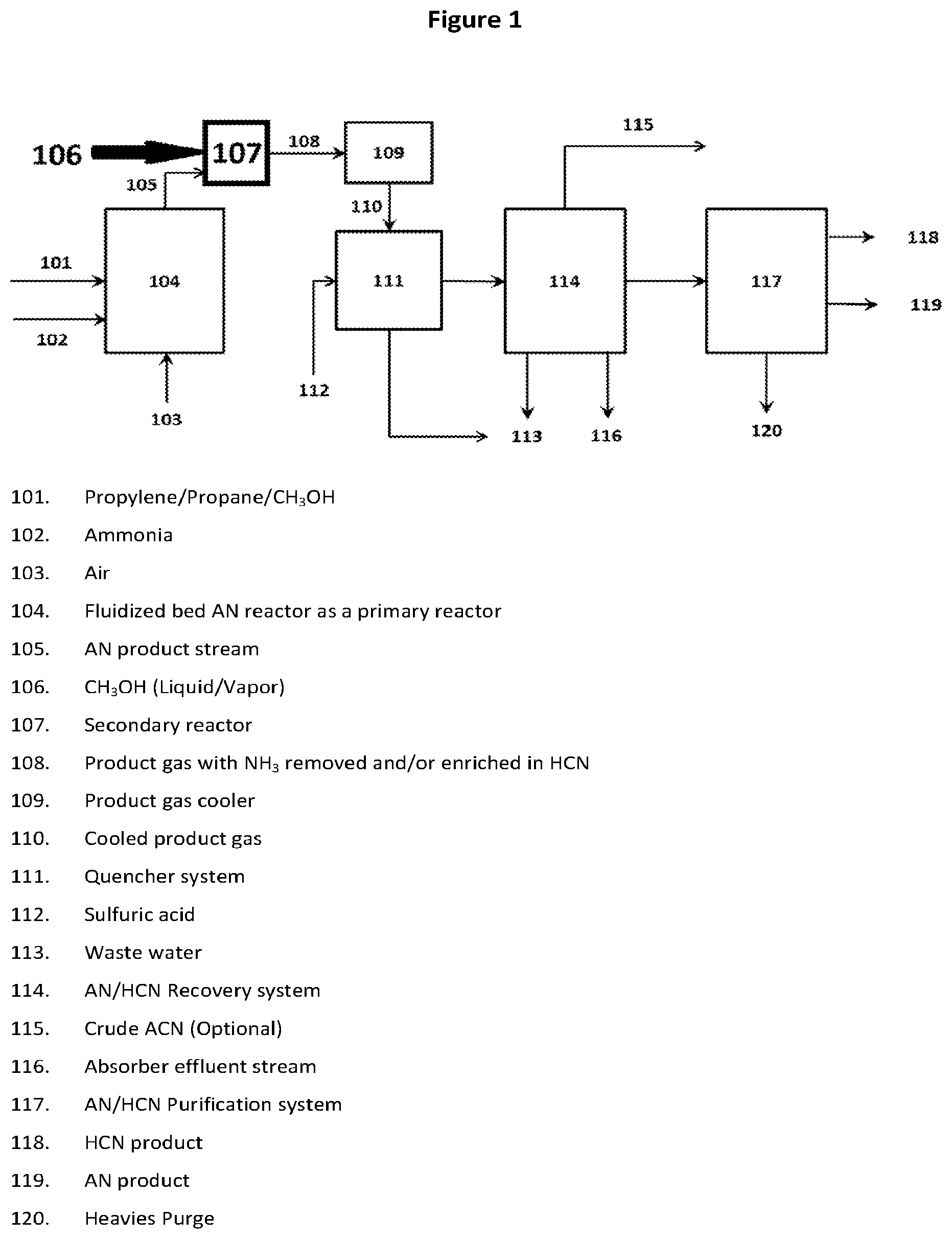 Patent US11779905 Figure 1 – Catalyst compositions and process for direct production of hydrogen cyanide in an acrylonitrile reactor feed stream