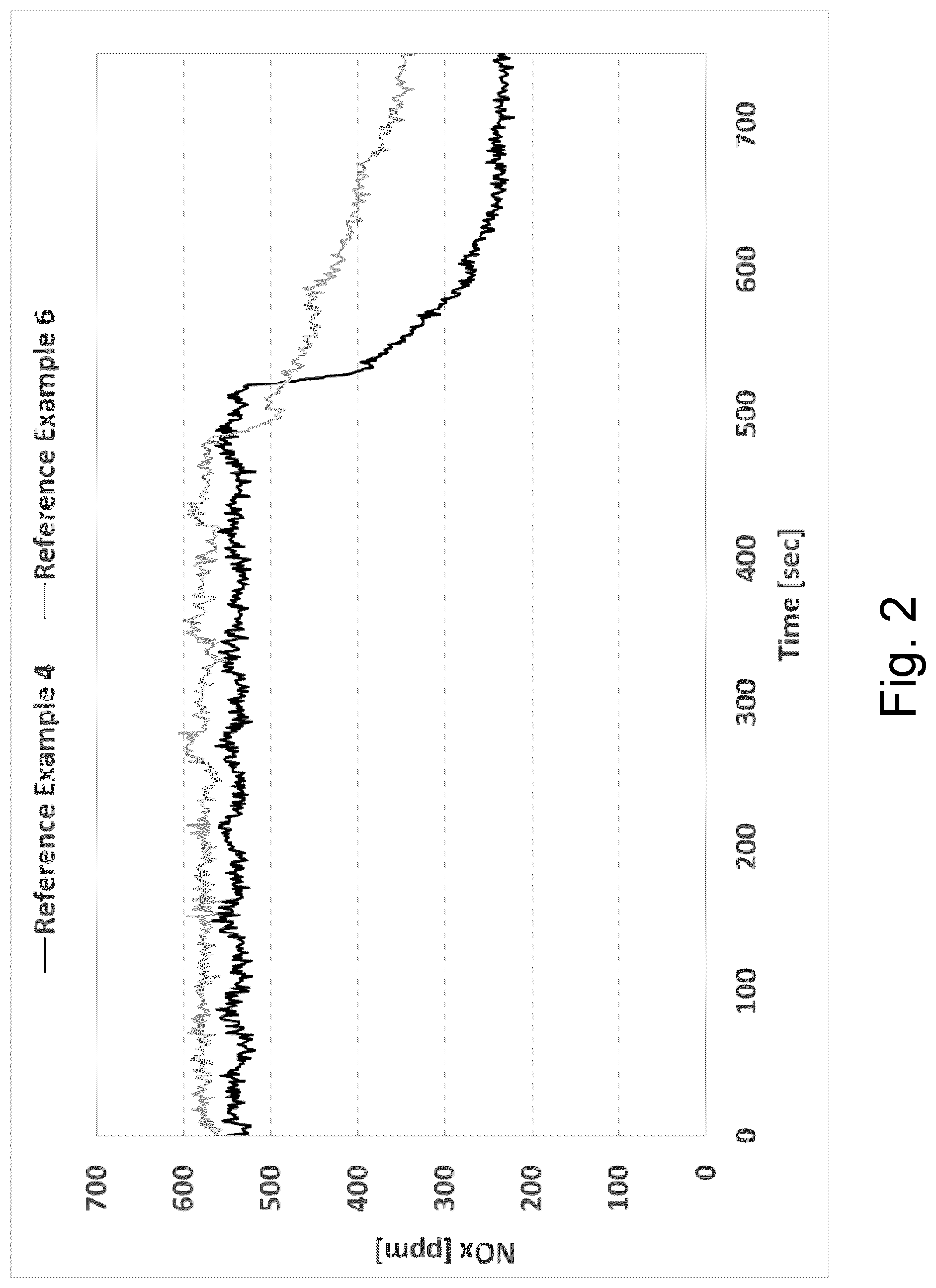 Patent US11779906 Figure 2 – Exhaust gas treatment system for ultra low NOx and cold start