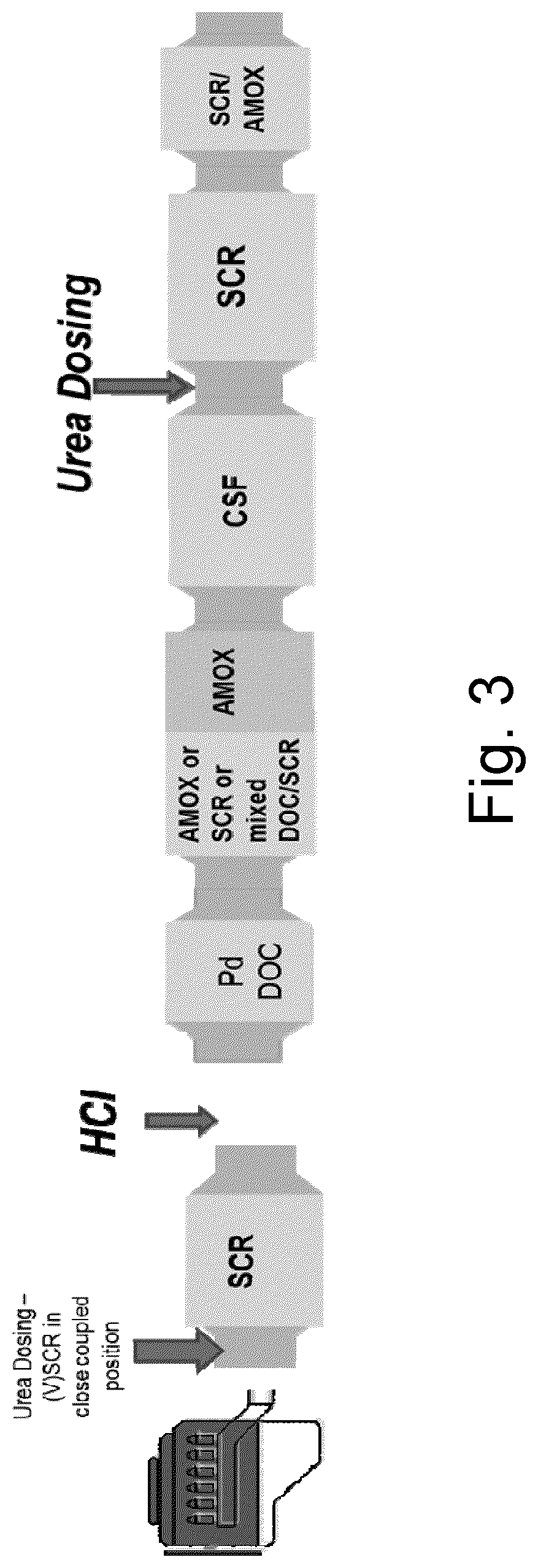 Patent US11779906 Figure 3 – Exhaust gas treatment system for ultra low NOx and cold start