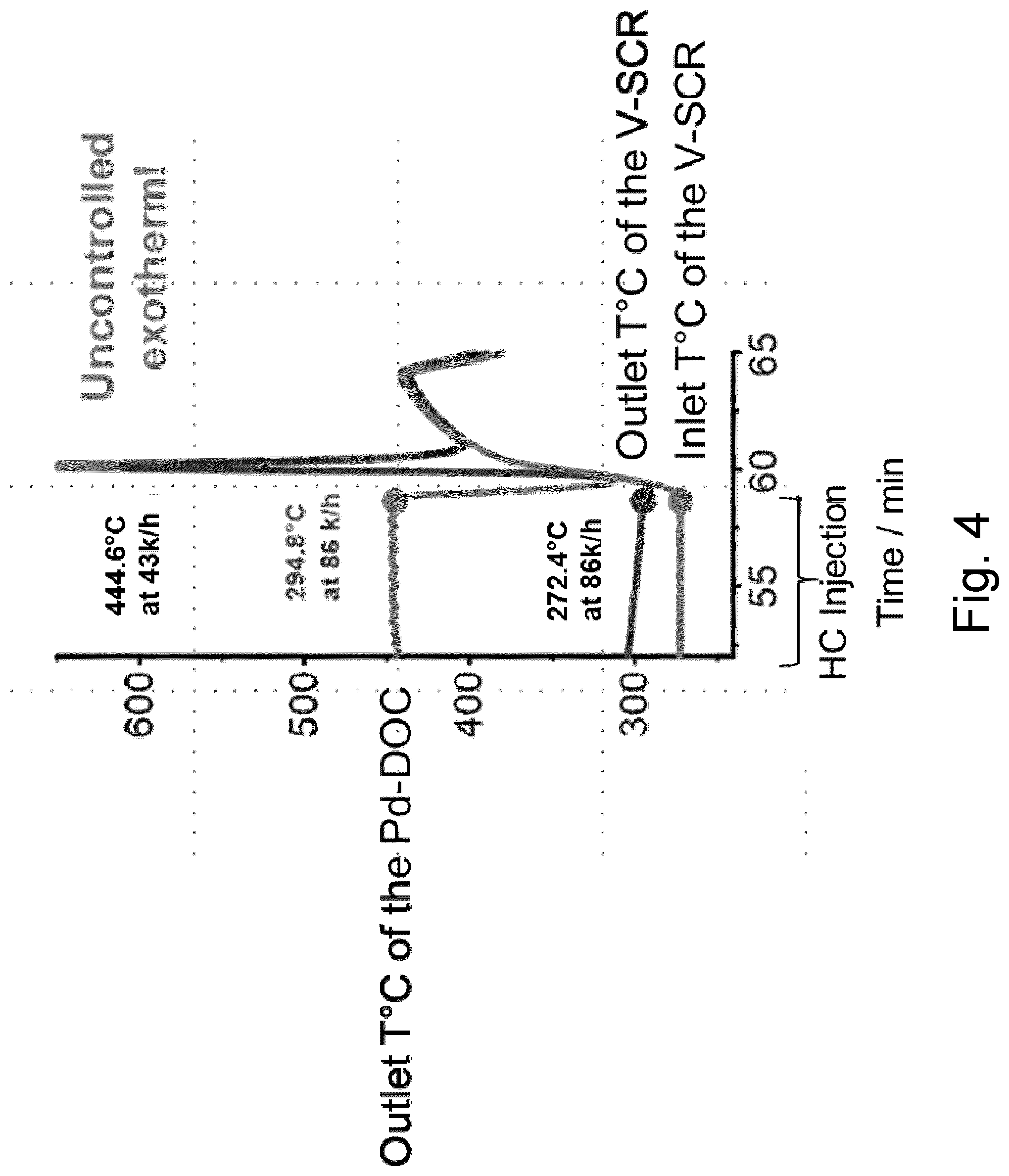 Patent US11779906 Figure 4 – Exhaust gas treatment system for ultra low NOx and cold start
