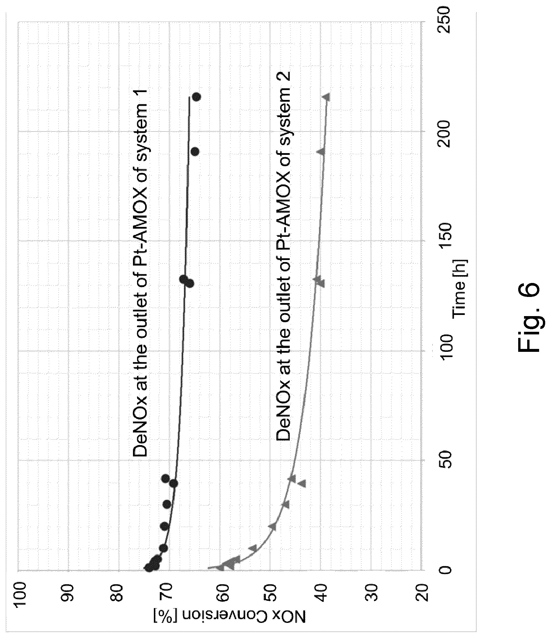 Patent US11779906 Figure 6 – Exhaust gas treatment system for ultra low NOx and cold start