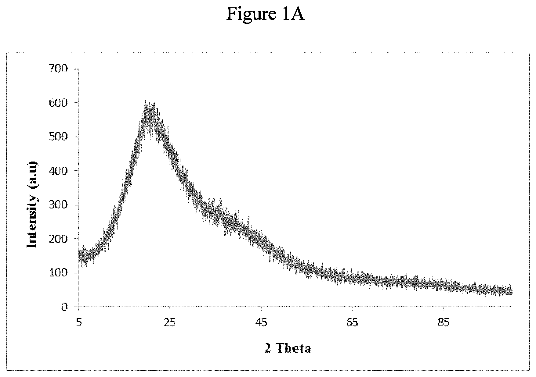 Patent US11779907 Figure 1 – Method for making a gold/zinc/graphene oxide photocatalyst composite