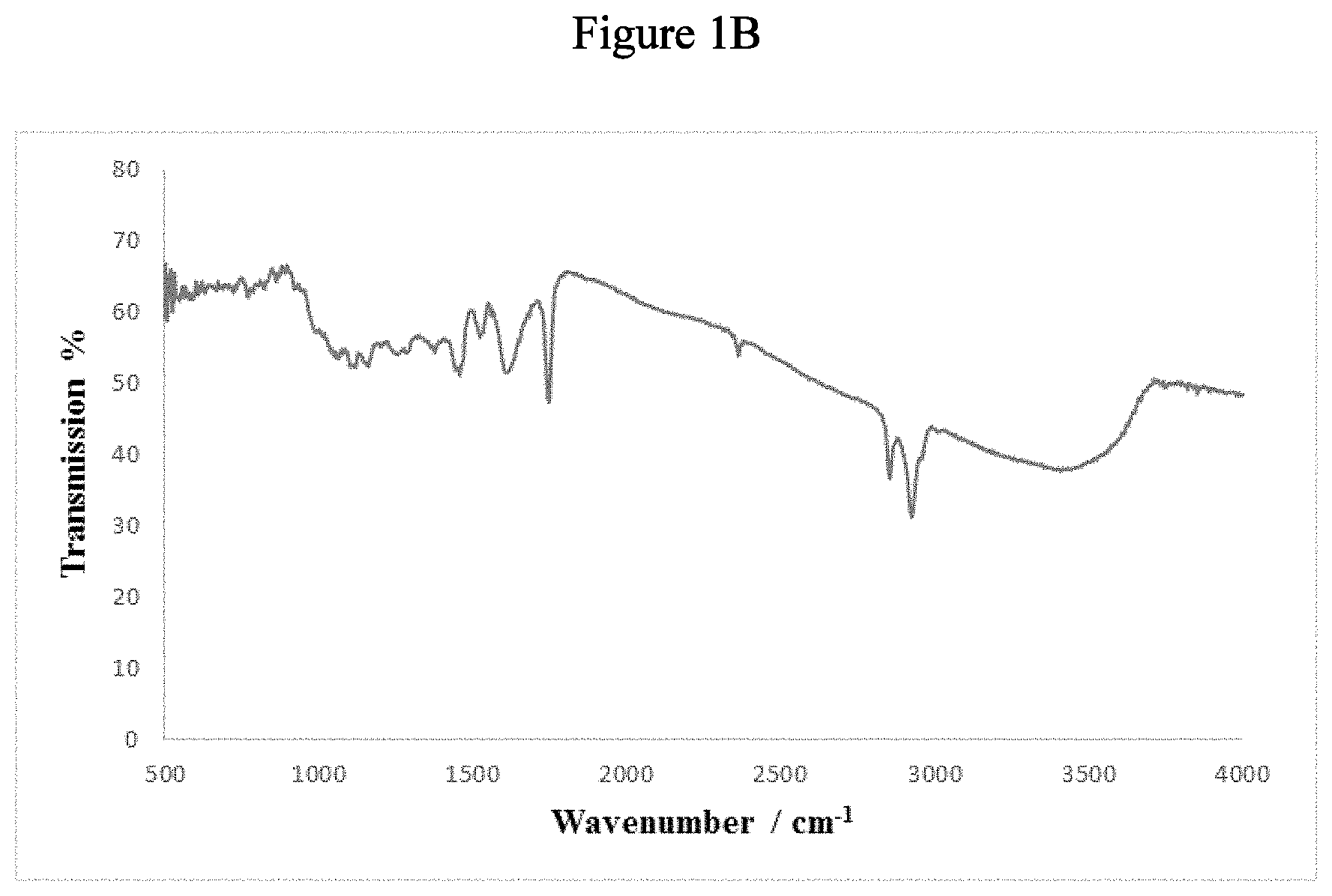Patent US11779907 Figure 2 – Method for making a gold/zinc/graphene oxide photocatalyst composite