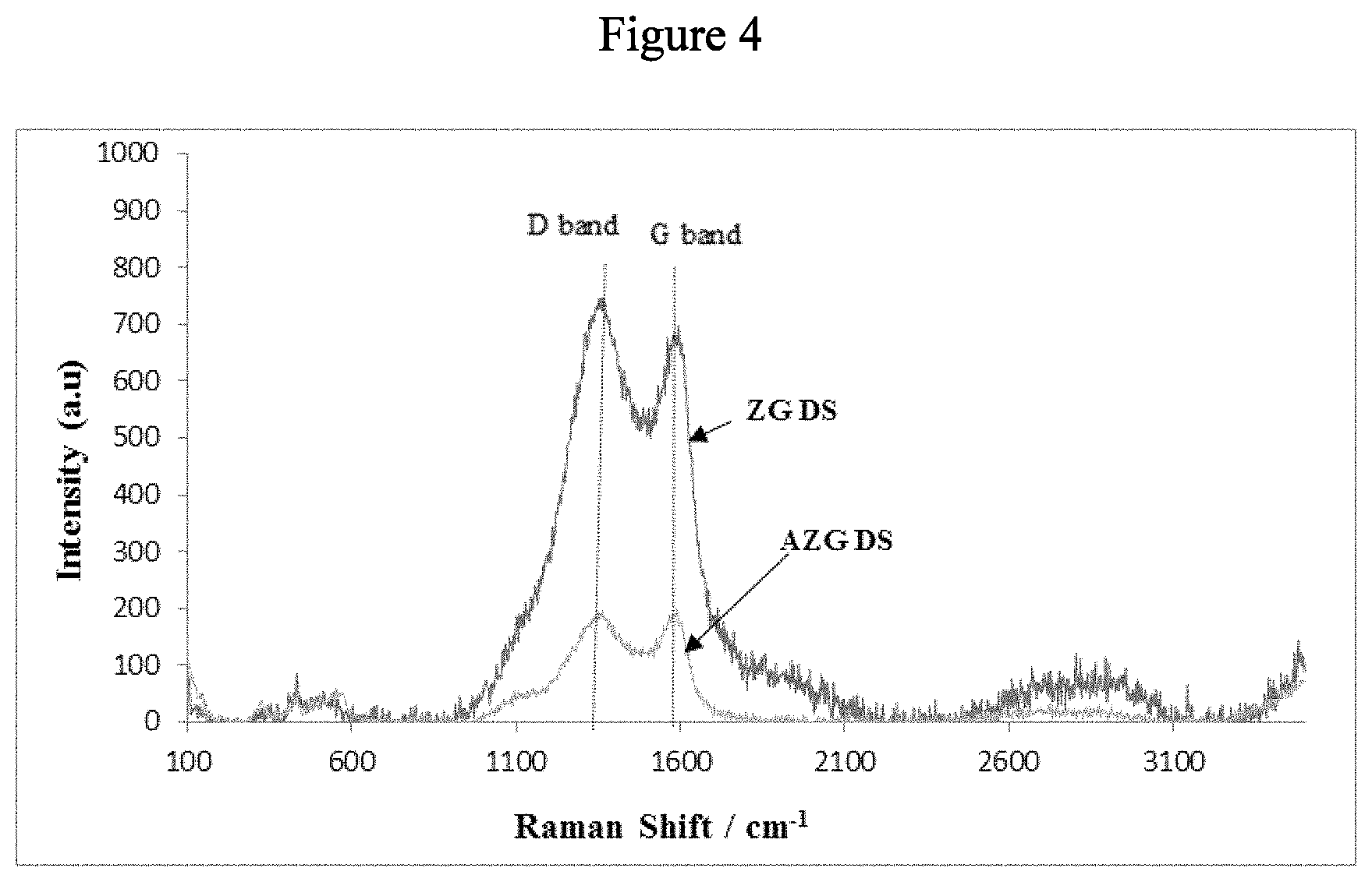 Patent US11779907 Figure 6 – Method for making a gold/zinc/graphene oxide photocatalyst composite